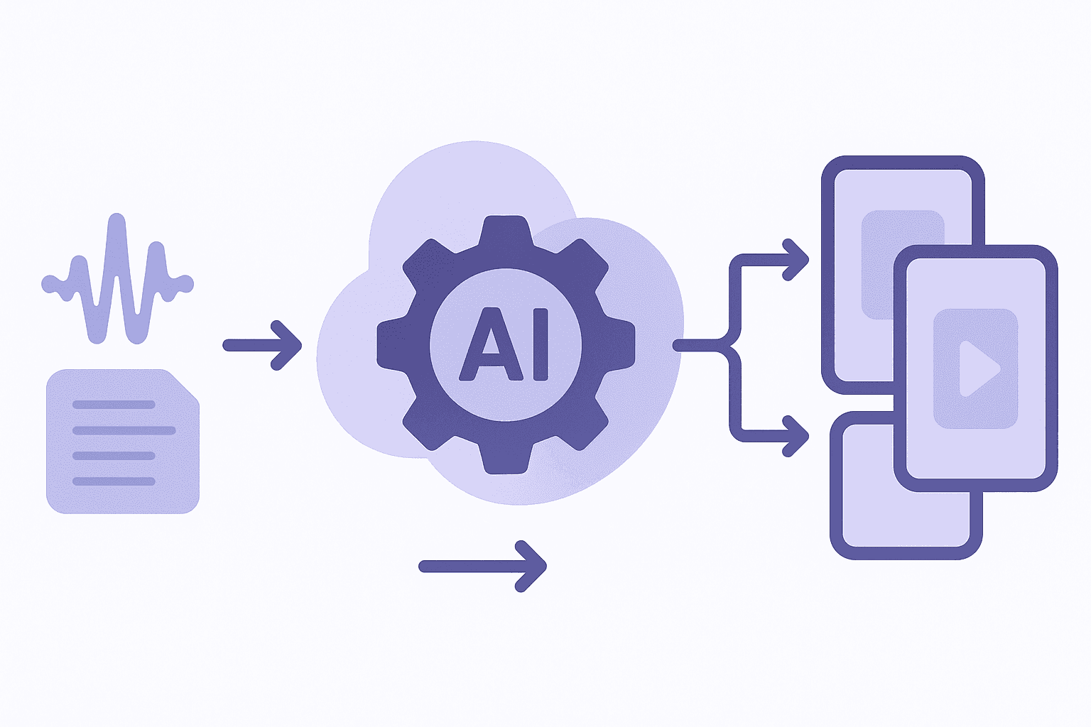 Abstract flow diagram of AI transforming raw content inputs into multiple platform-ready short videos