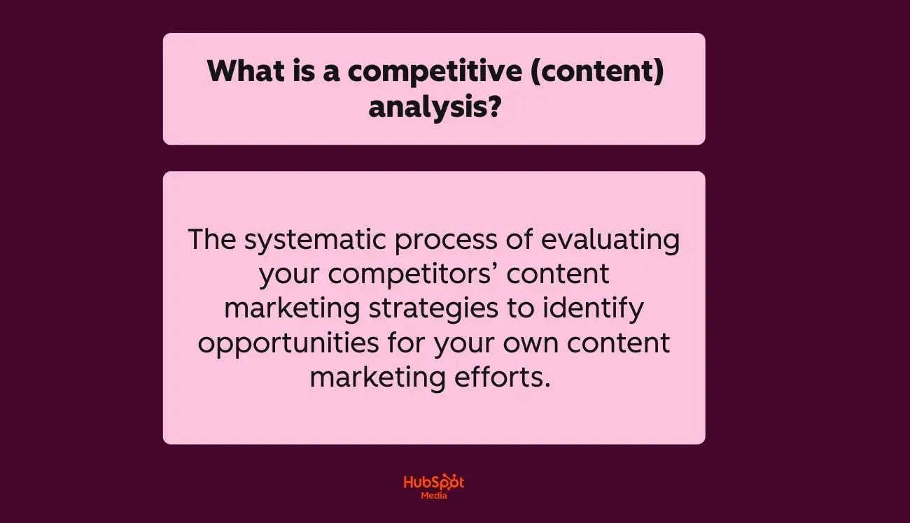 a hubspot-branded graphic explaining and defining what a competitive (content) analysis is in plain English