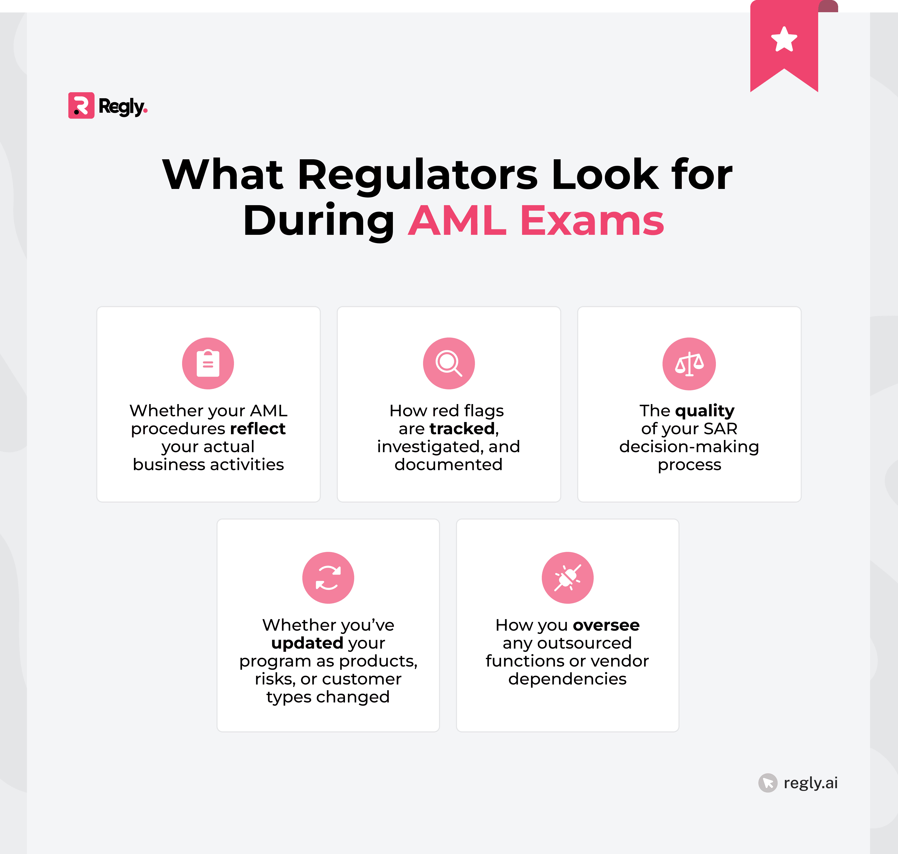 What Regulators Actually Expect During AML Exams