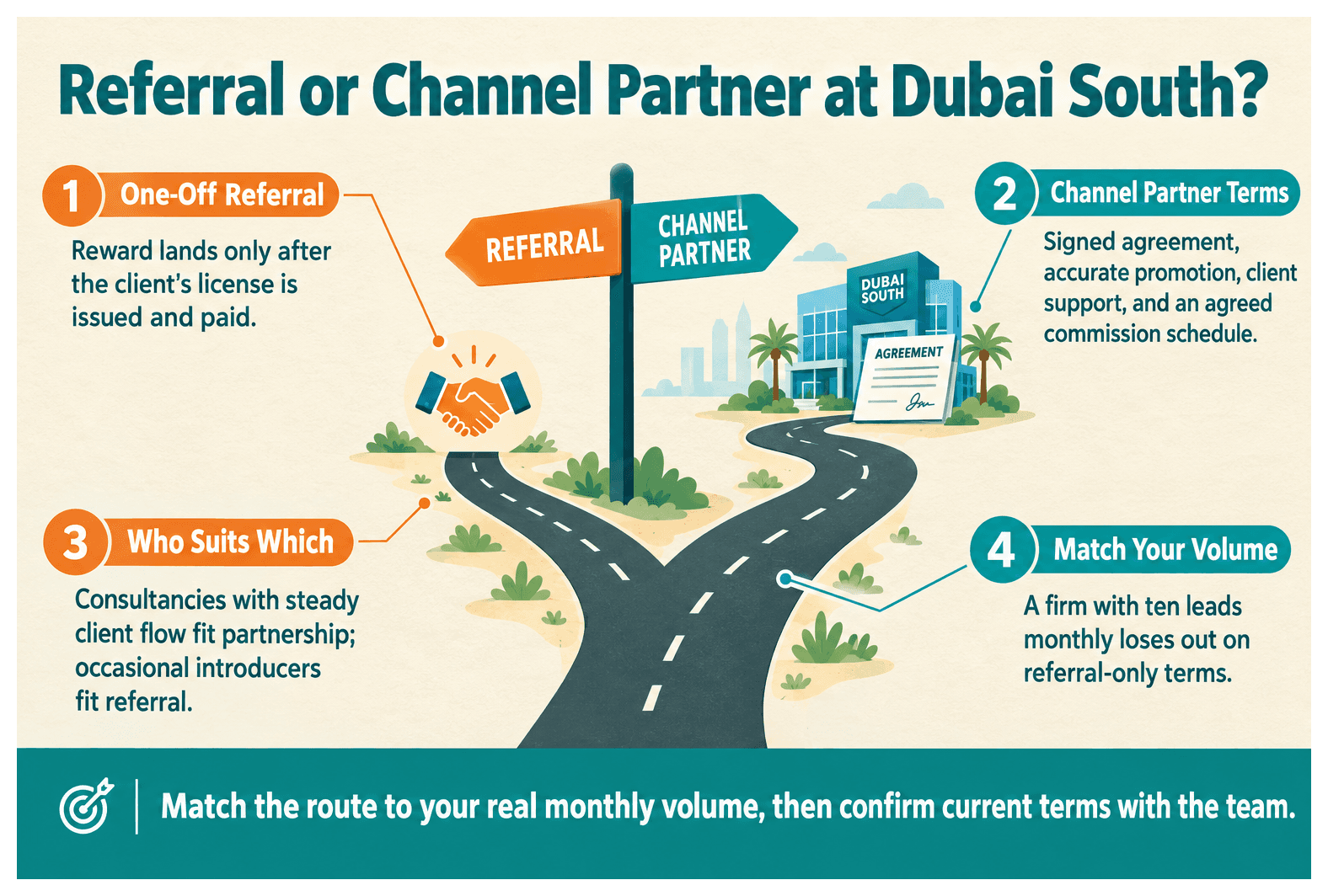 Infographic: What Is the Difference Between a Referral and a Channel Partner at Dubai South