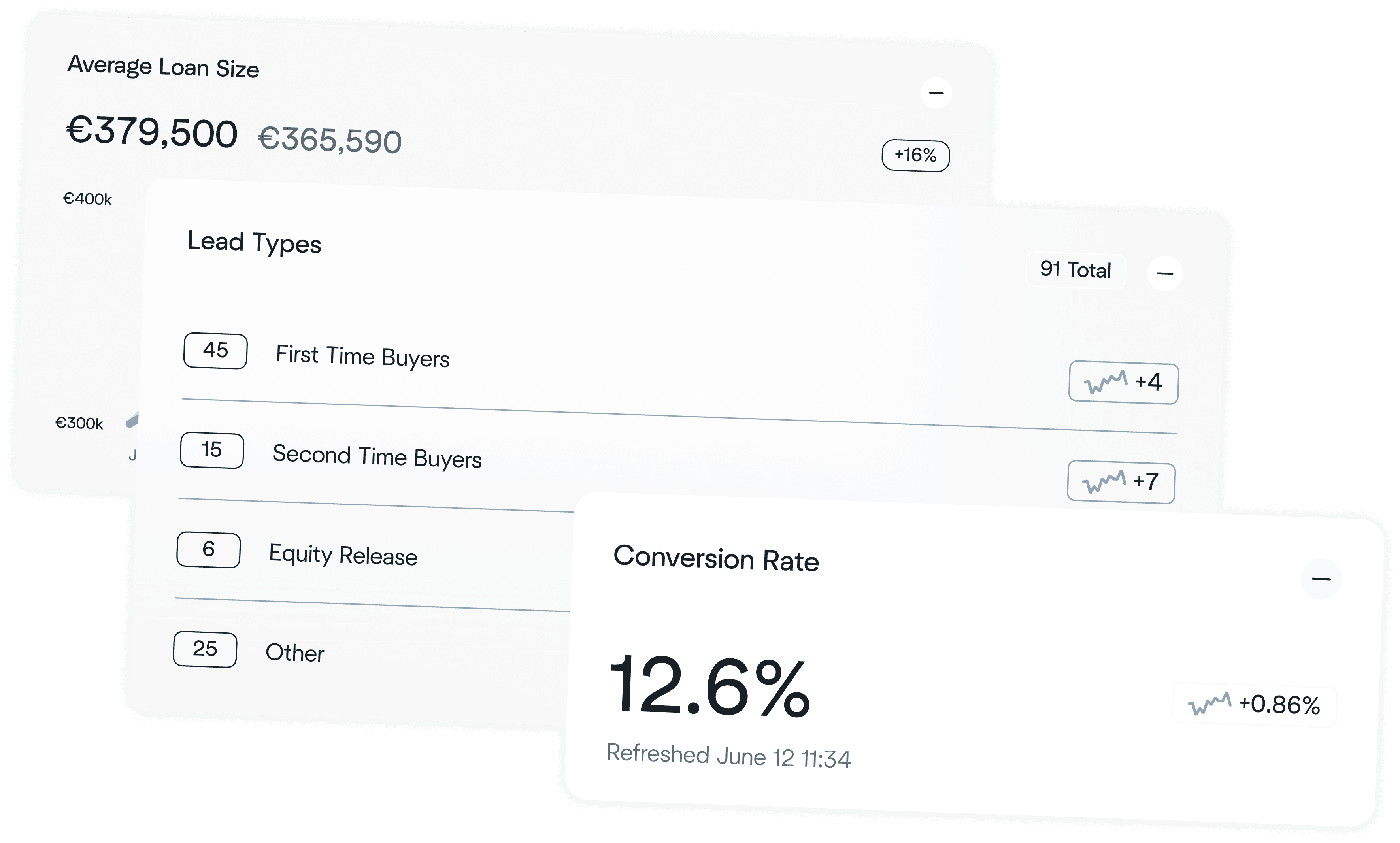 AI Transaction Flagging