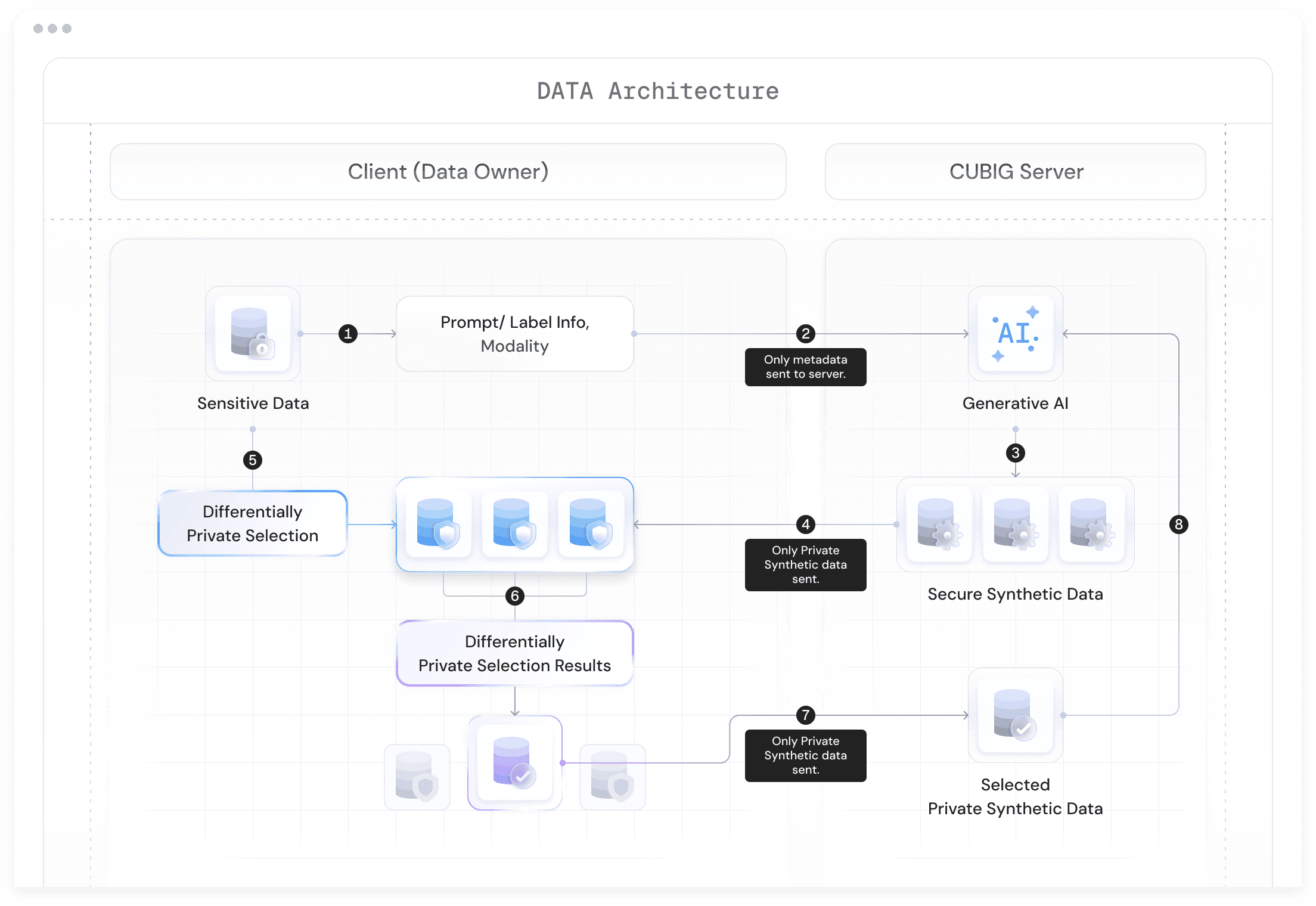Data Architecture Image