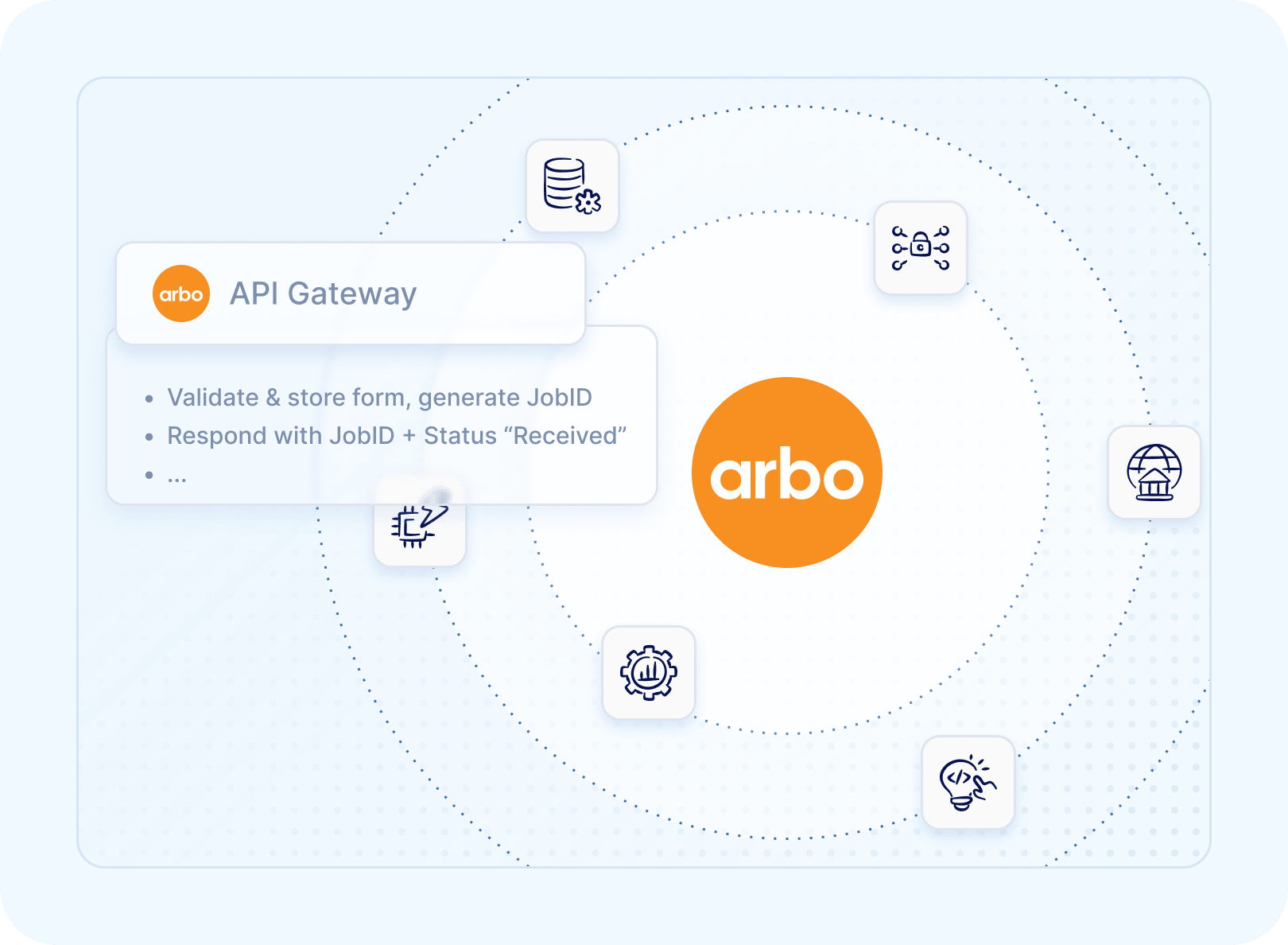 request, monitor, and manage tax transcripts with real time API access and built in consent tracking