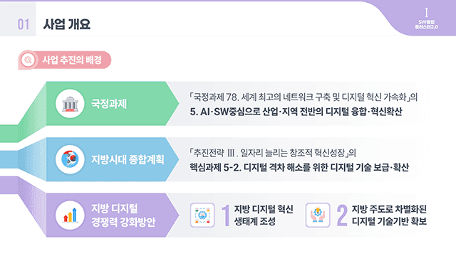 정보통신산업진흥원 지역디지털산업팀 사업 발표자료 PT