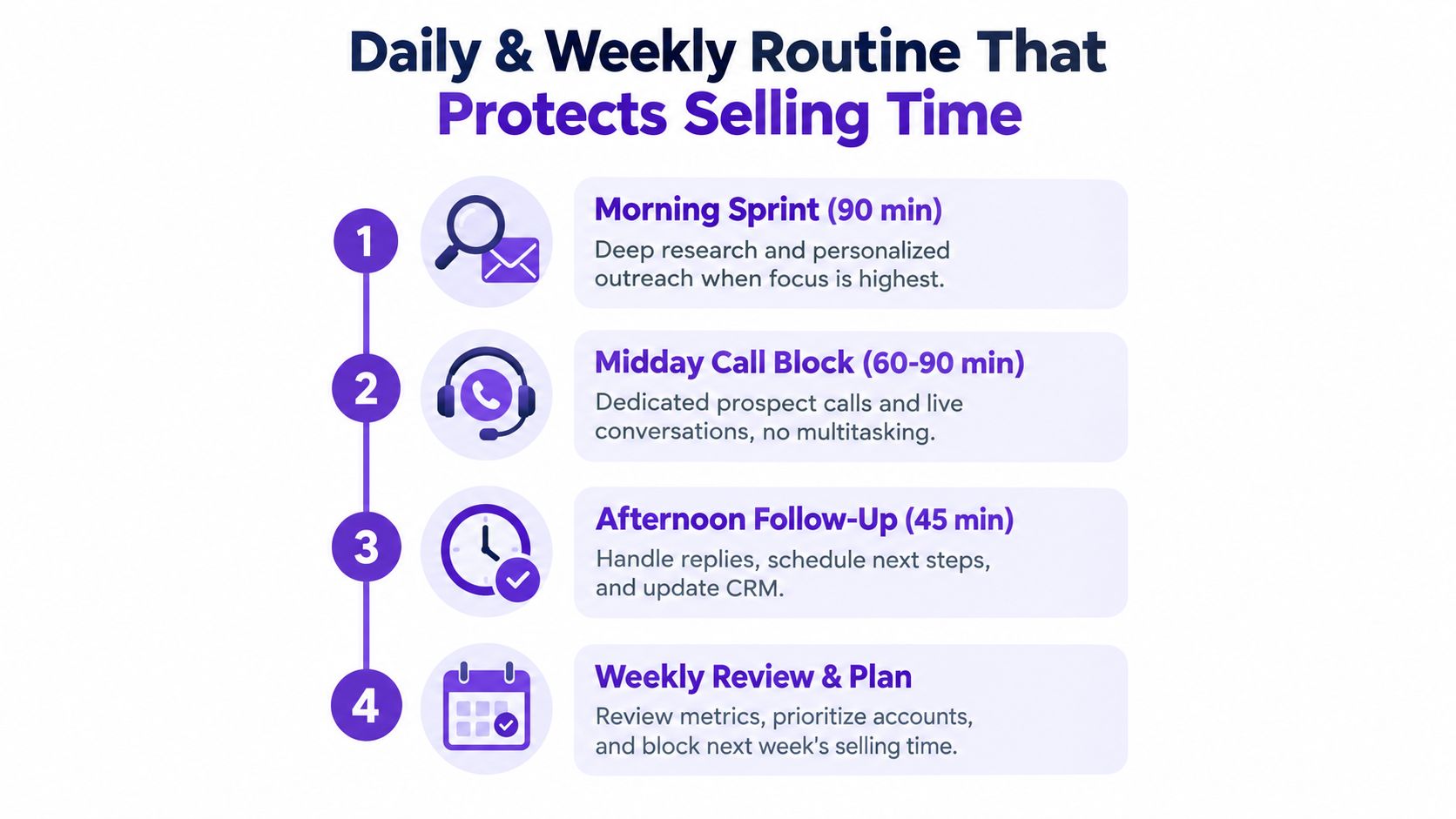A four-step daily and weekly routine infographic to help sales professionals manage and protect their selling time.