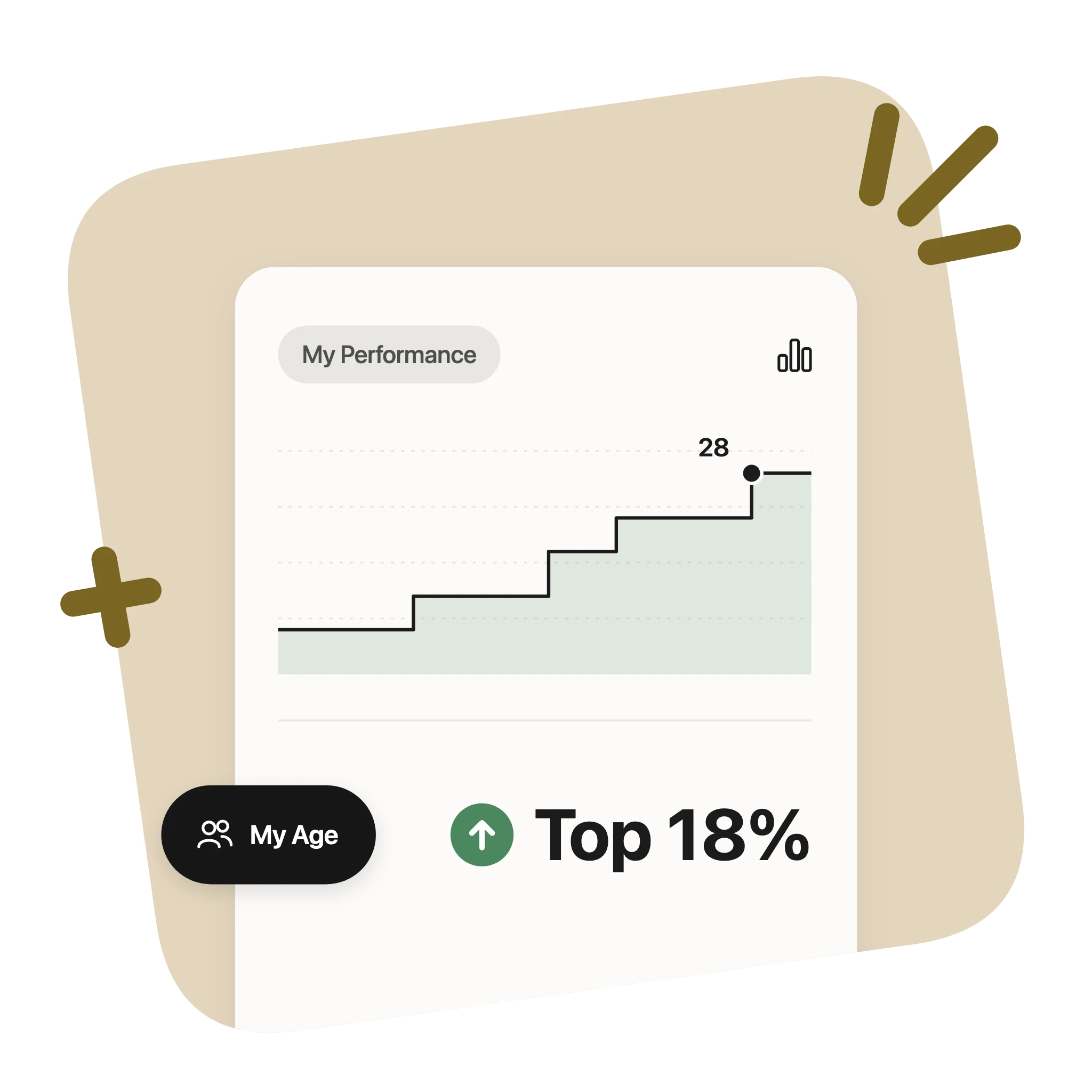 Numbio performance chart with a rising high score of 28, ranking the player in the top 18% of their age group.