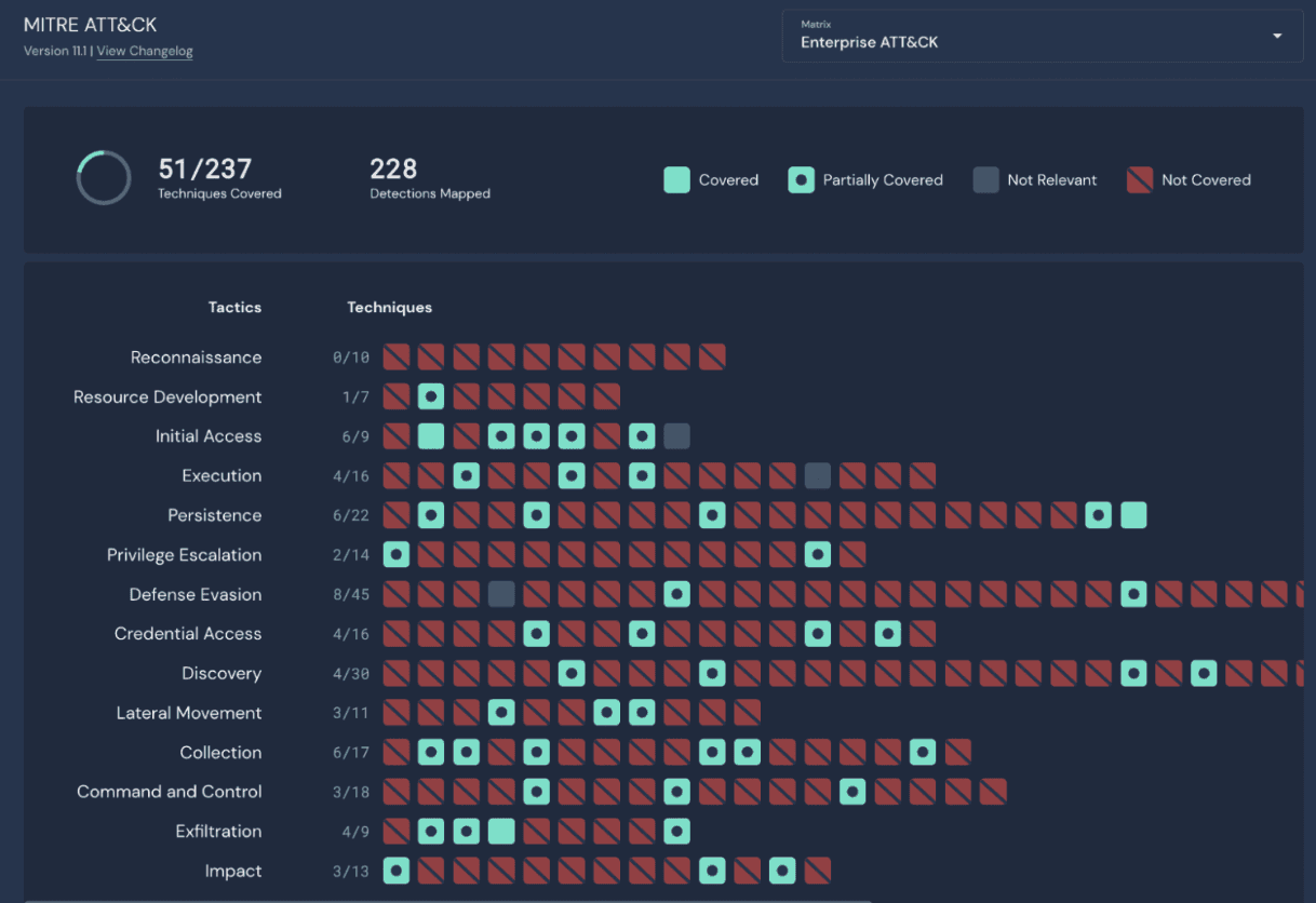 Screenshot of Panther console showing coverage of MITRE attack 