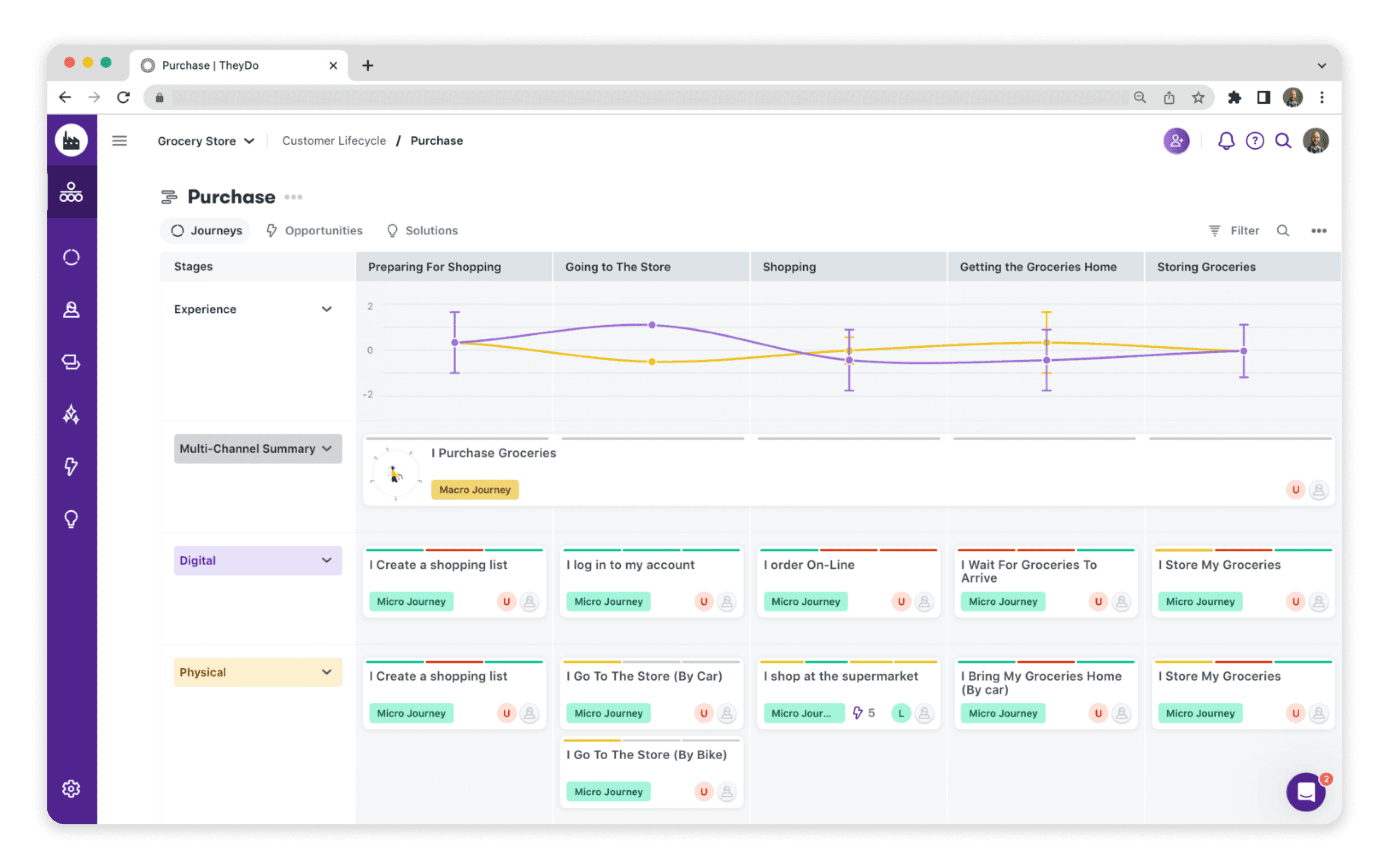 They Do is a great tool for user journey mapping for UX researchers