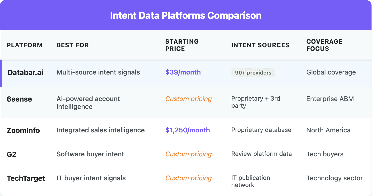 Bombora article comparison