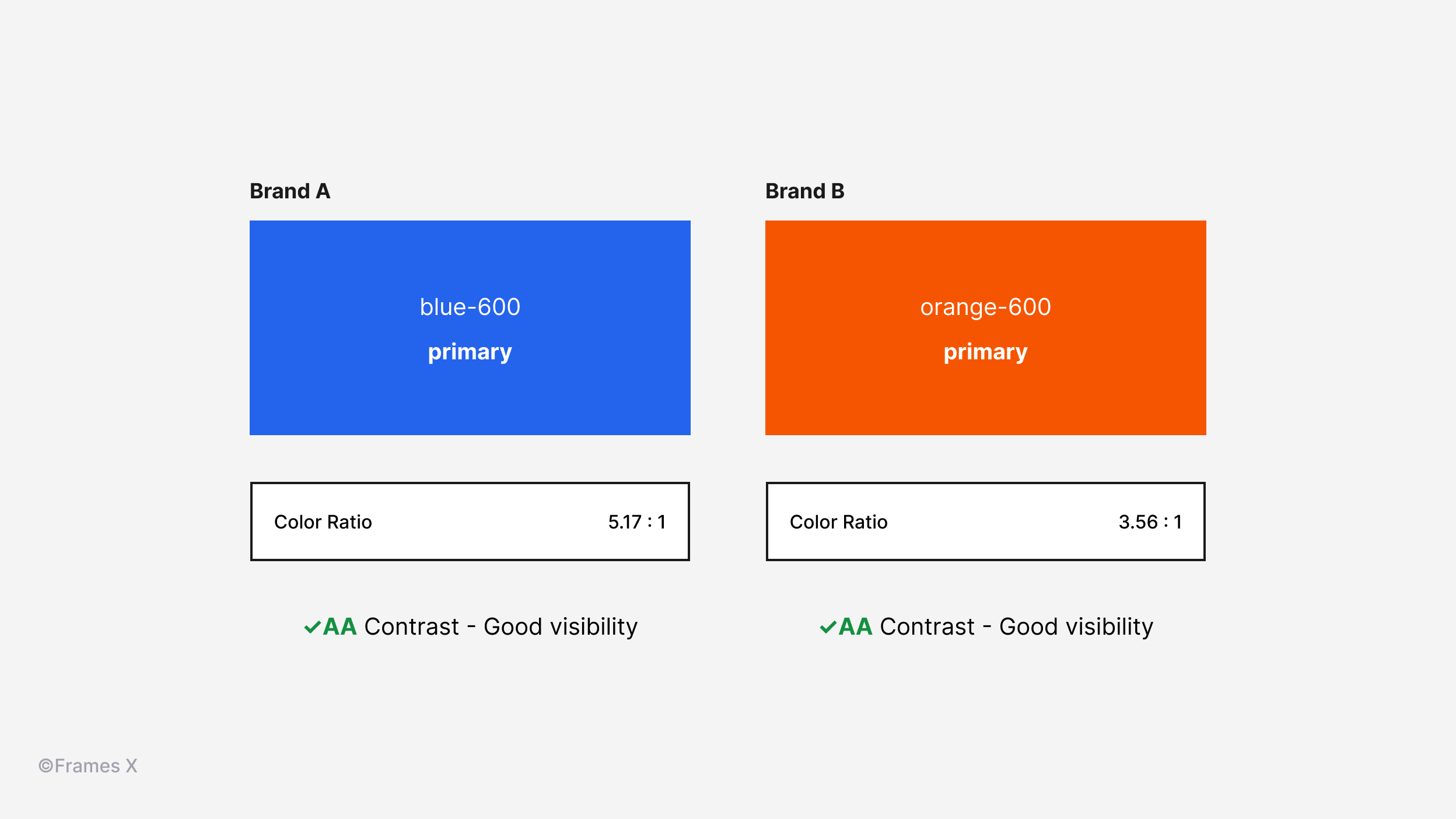 UI Color Palette in Figma