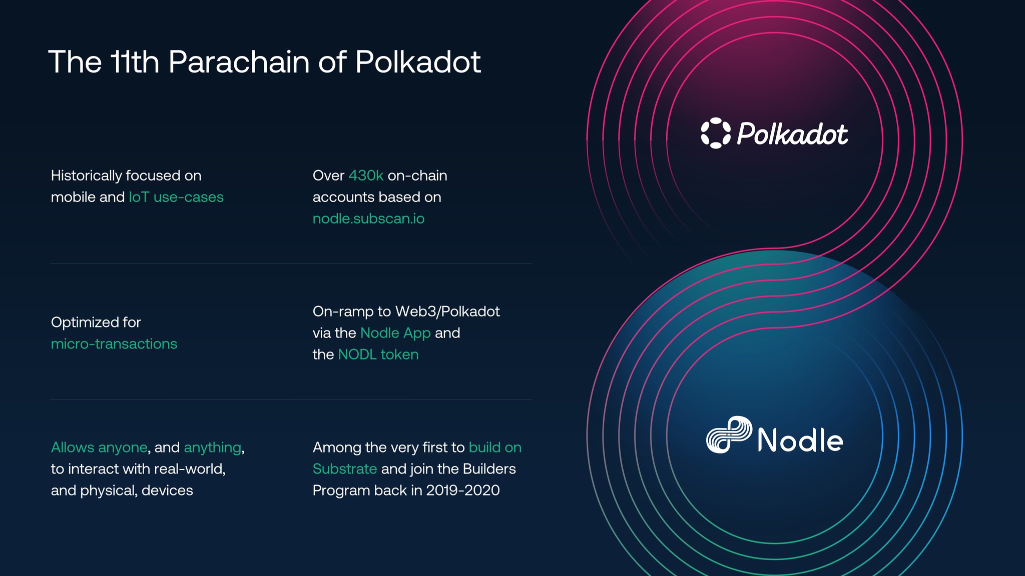 nodle presentation slides