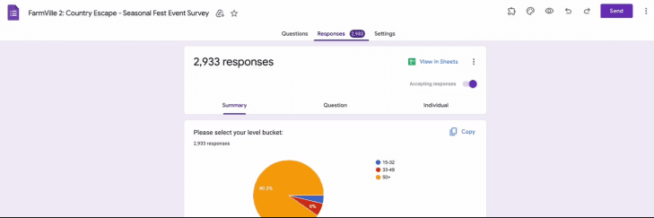 2,933 responses, 90% of them from players at level 50 and above