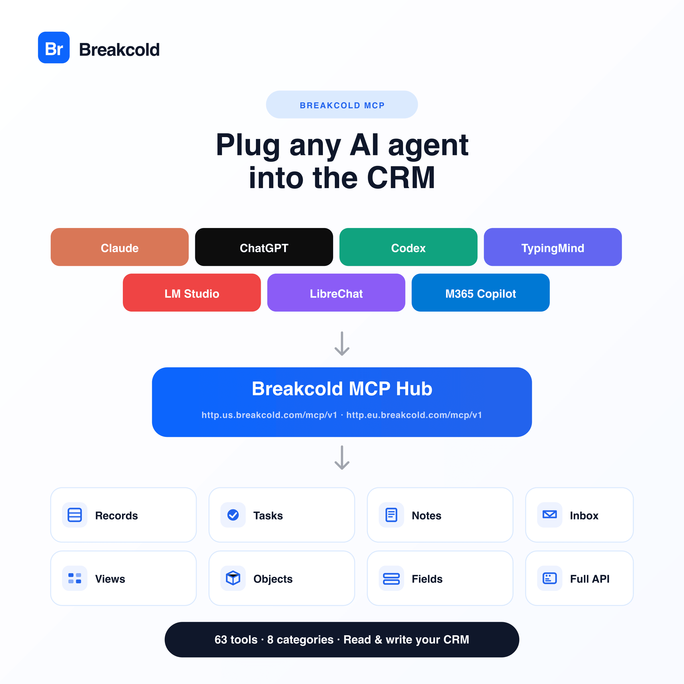 Breakcold MCP: plug Claude, ChatGPT, Codex and 4 other AI agents into the CRM. 54 tools, 8 categories.