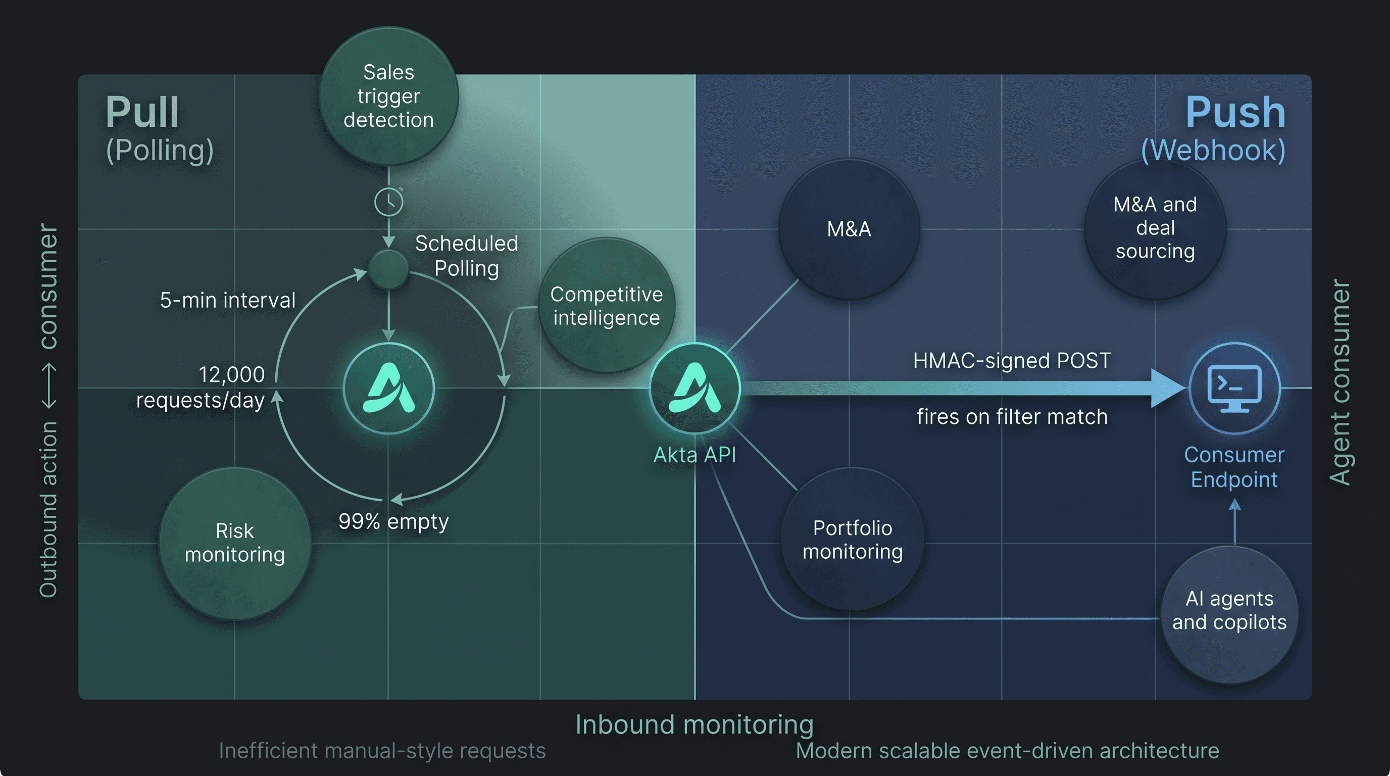 Akta Efficiency Diagram