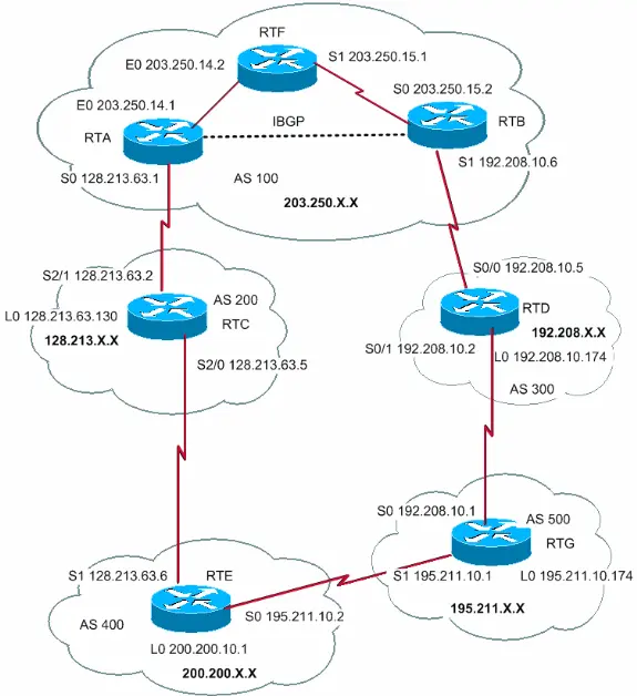 BGP not a routing protocol