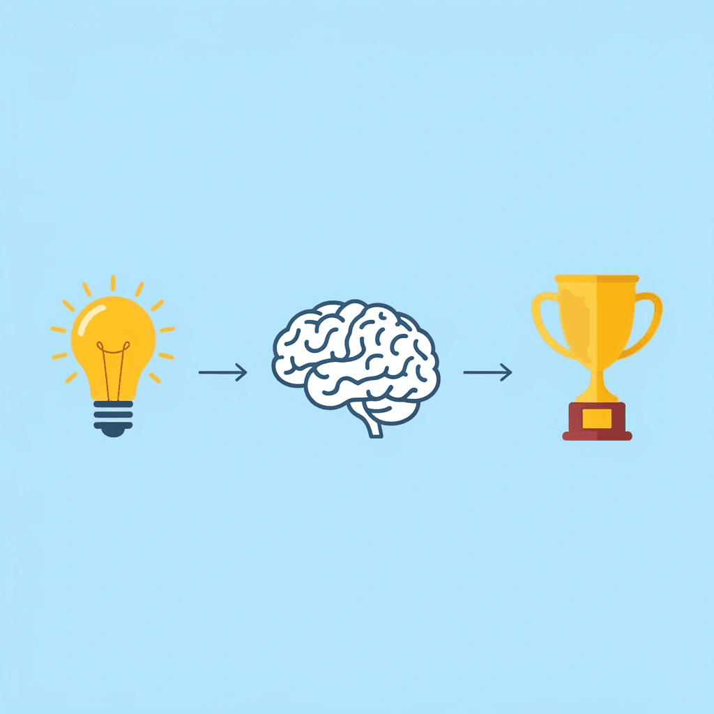 Three arrows showing progression: specific learning goals, independent problem-solving, skill development