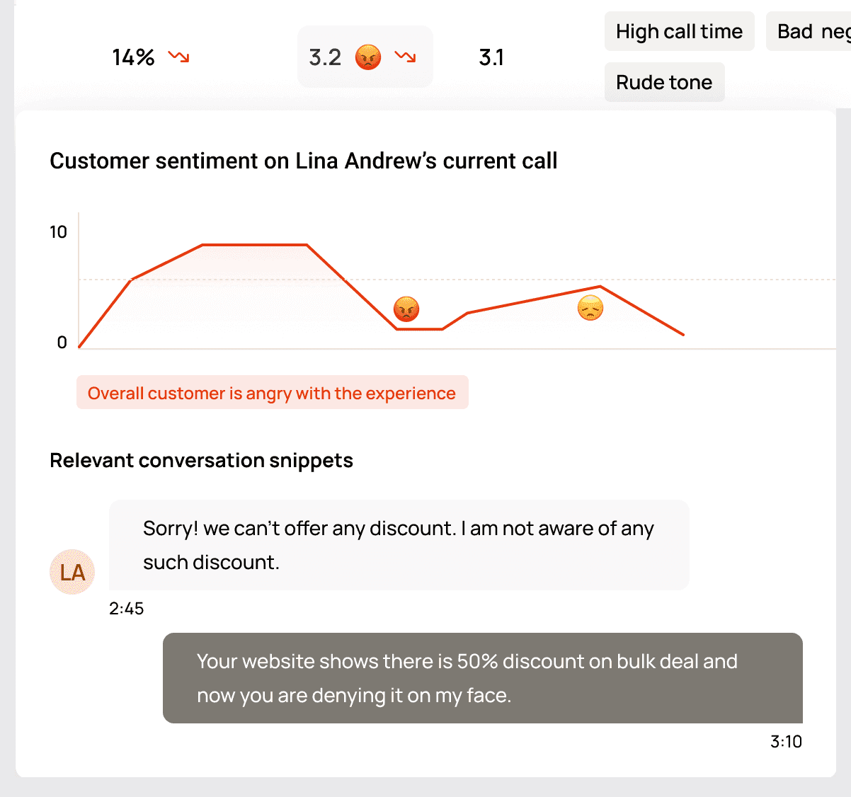 Customer sentiment for Lina Andrew's call