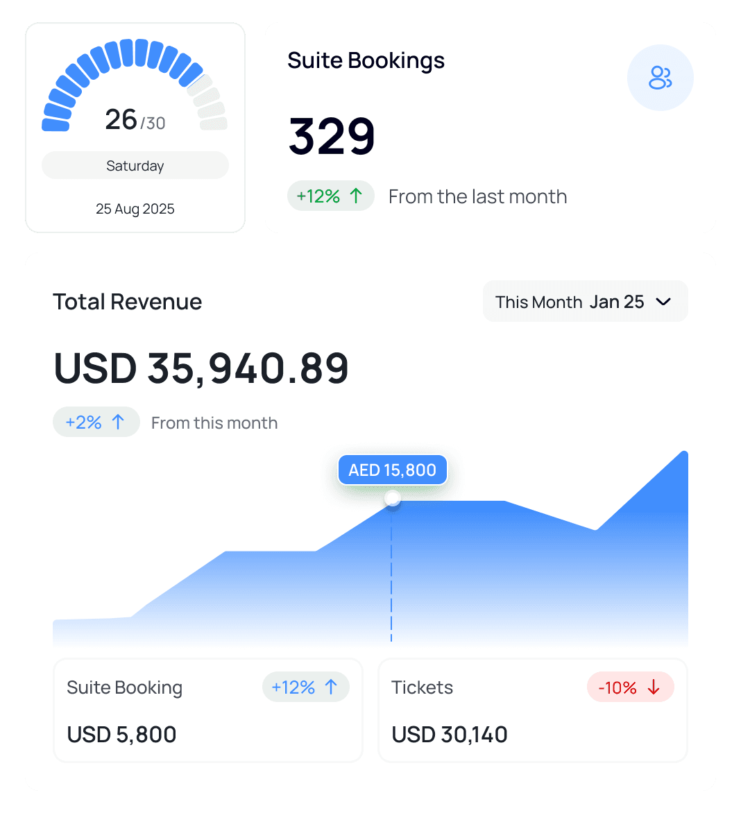 An image of Freelio's budget ui