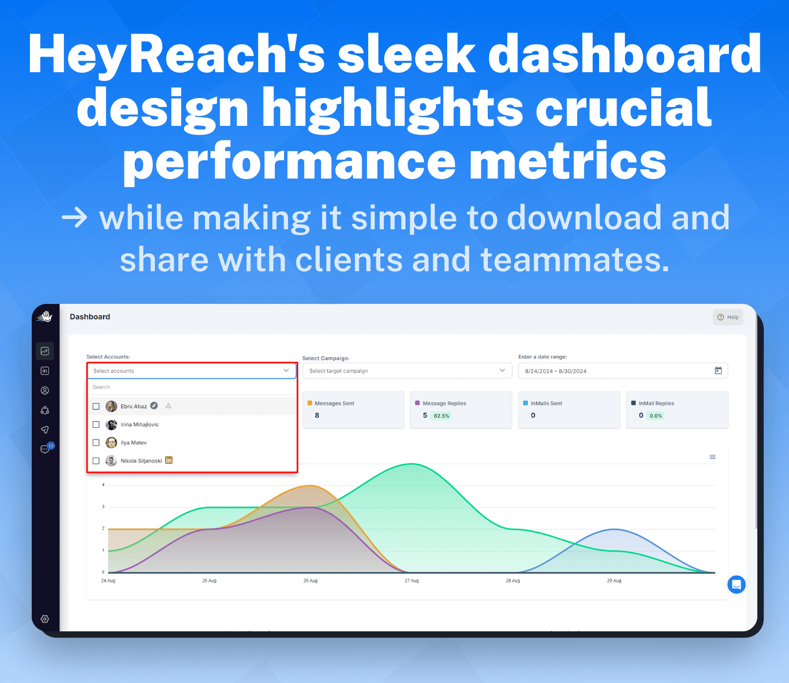 HeyReach Key Features and Functions: Dashboard Overview