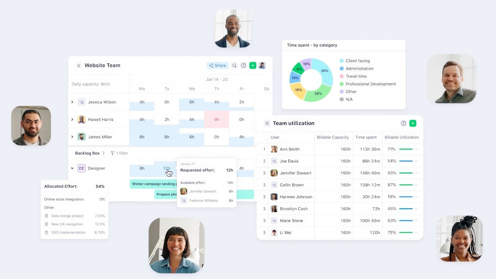 Wrike's visualization of a team's workload and utilization