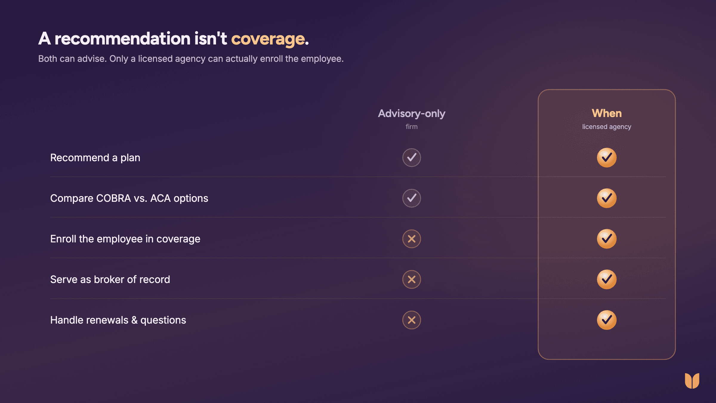 A recommendation isn't coverage." — a comparison showing an advisory-only firm can recommend and compare plans but can't enroll, serve as broker of record, or handle renewals, while When (a licensed agency) can do all of them.
