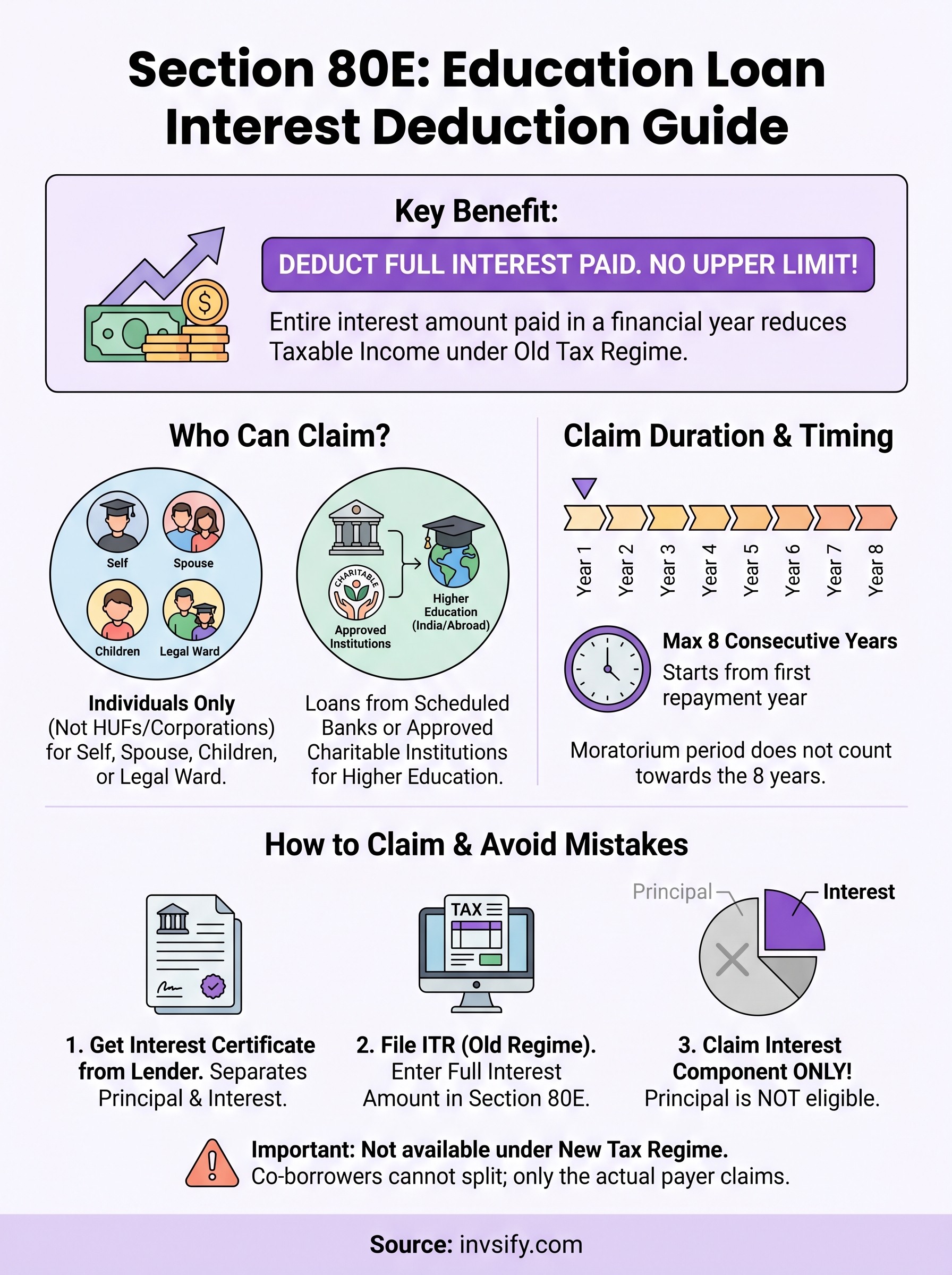 education loan interest deduction under section 80e infographic