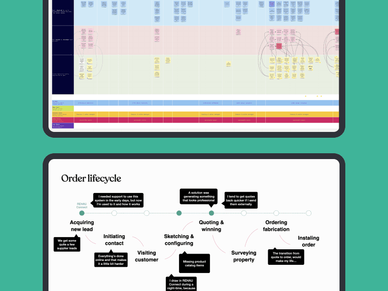 Rehau Connect - Customer Journey Map & Order lifecycle