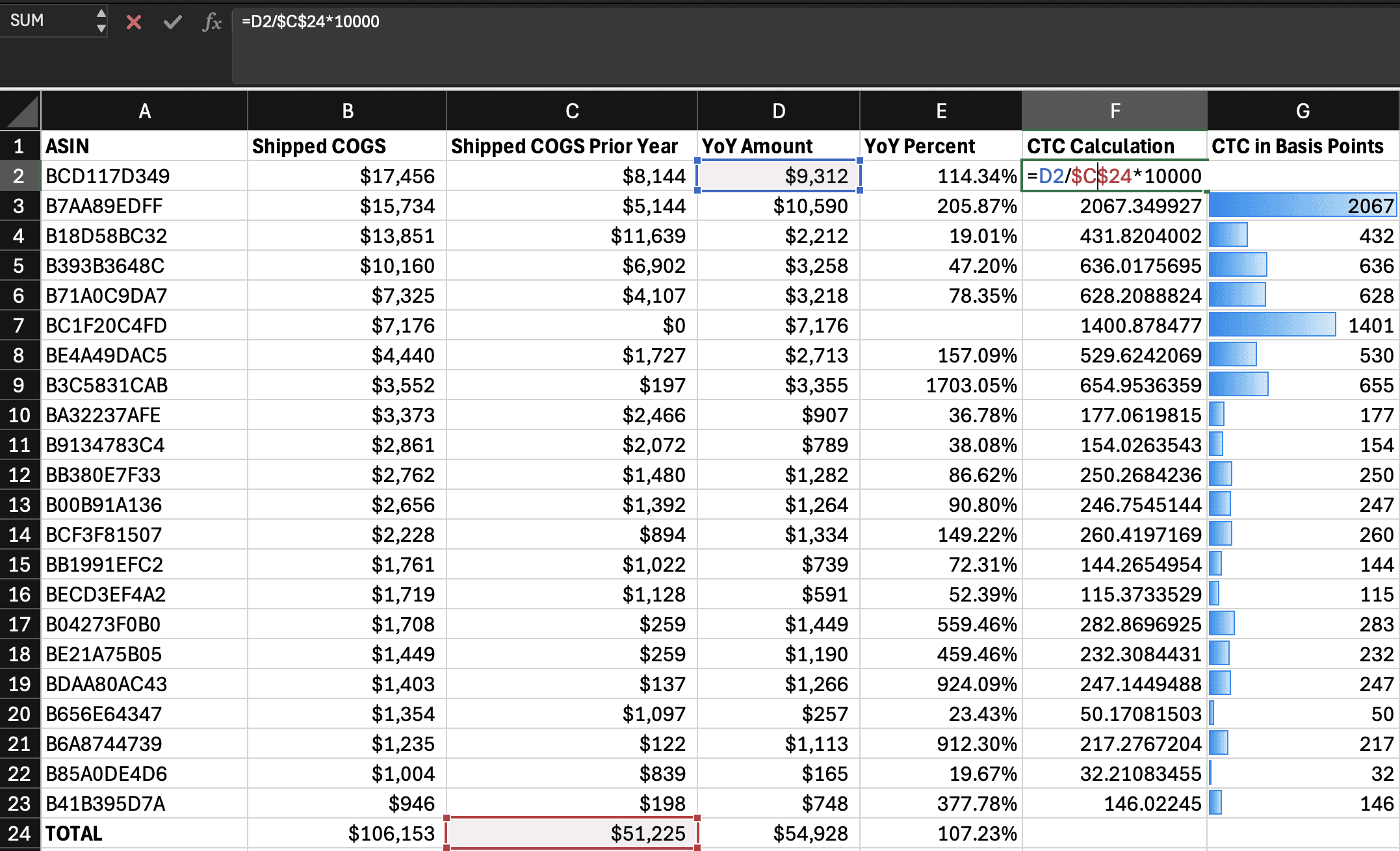   An example Excel workbook using CTC to determine relative contribution to shipped COGS YoY growth.  