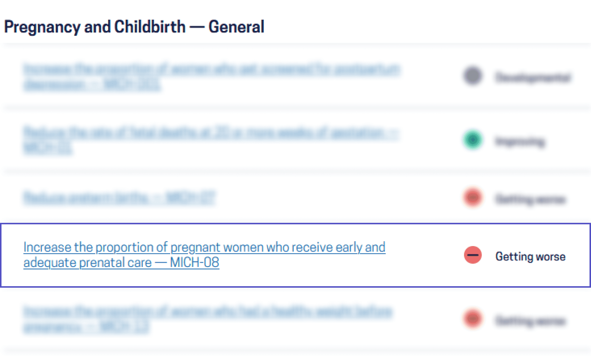 Screenshot of a list of objectives outlined by Healthy People 2030