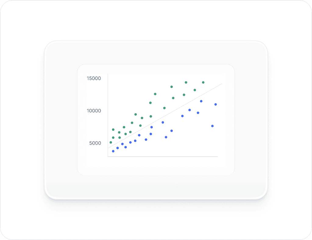 Scatter plot with two sets of data points and a trend line.