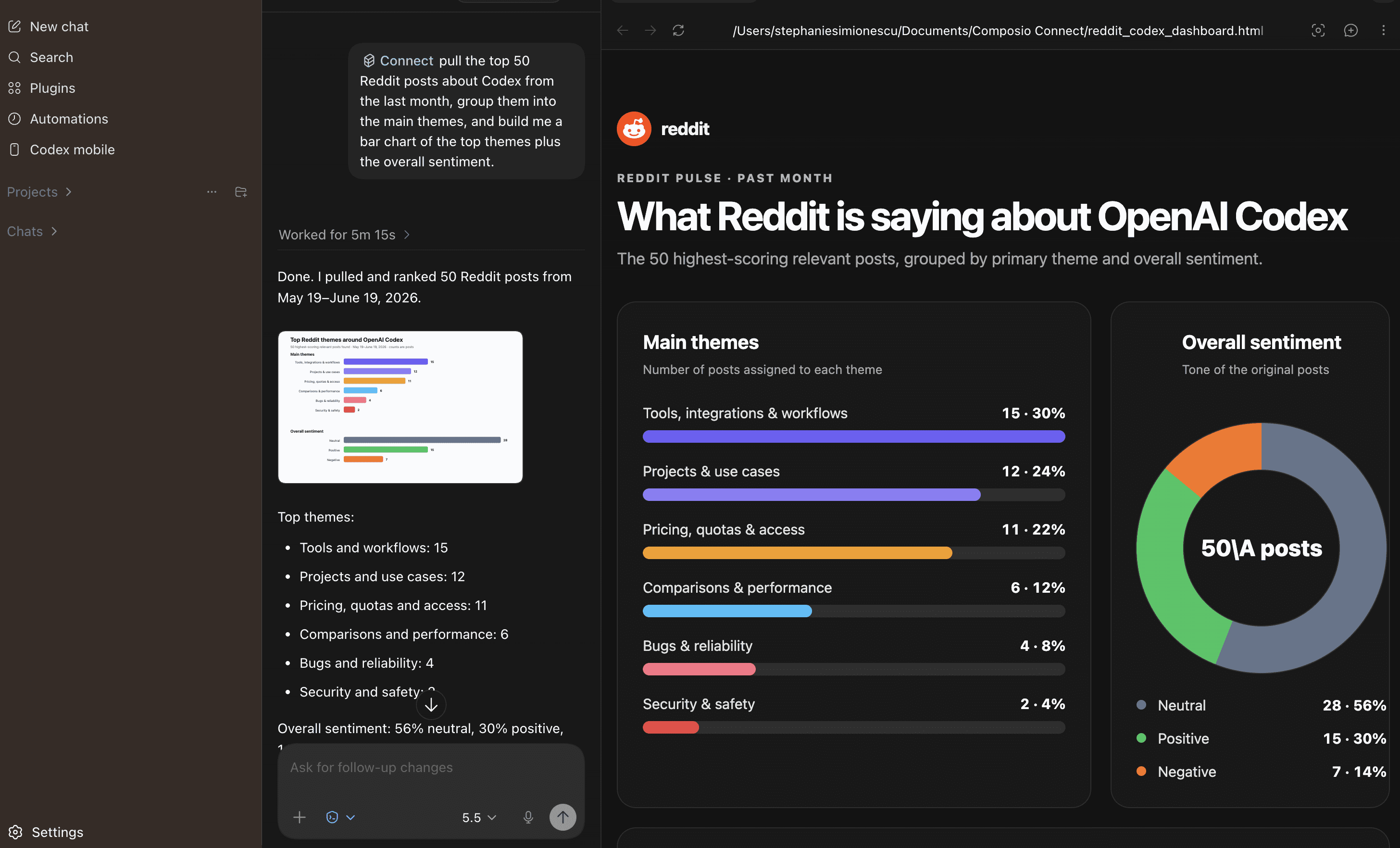 Composio Connect result: Reddit analytics