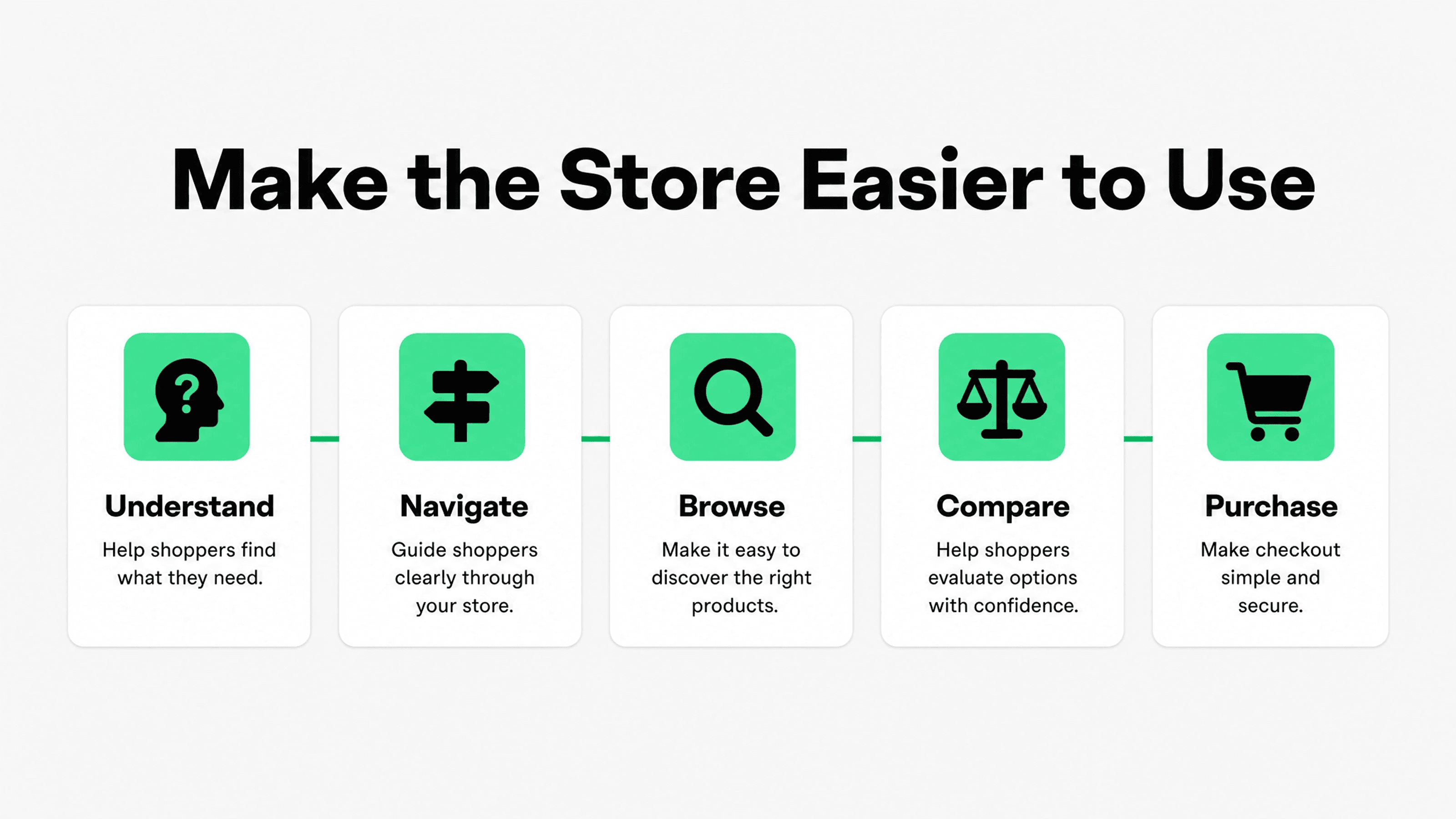 Ecommerce UX journey from understanding and navigation to browsing, comparison, and purchase