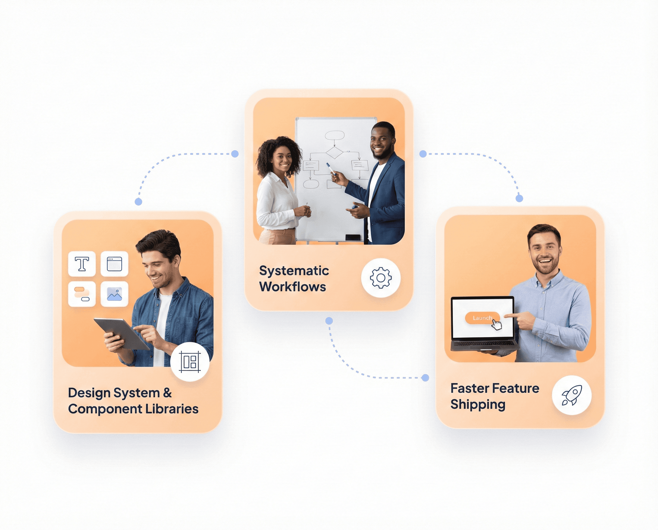 Systematic SaaS design process using design systems and component libraries to reduce design time and accelerate feature delivery.