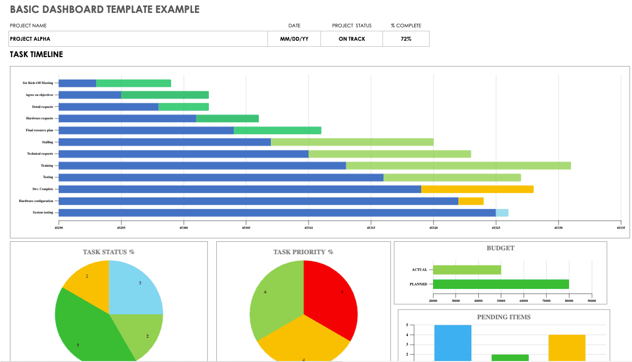 An image of a basic dashboard template