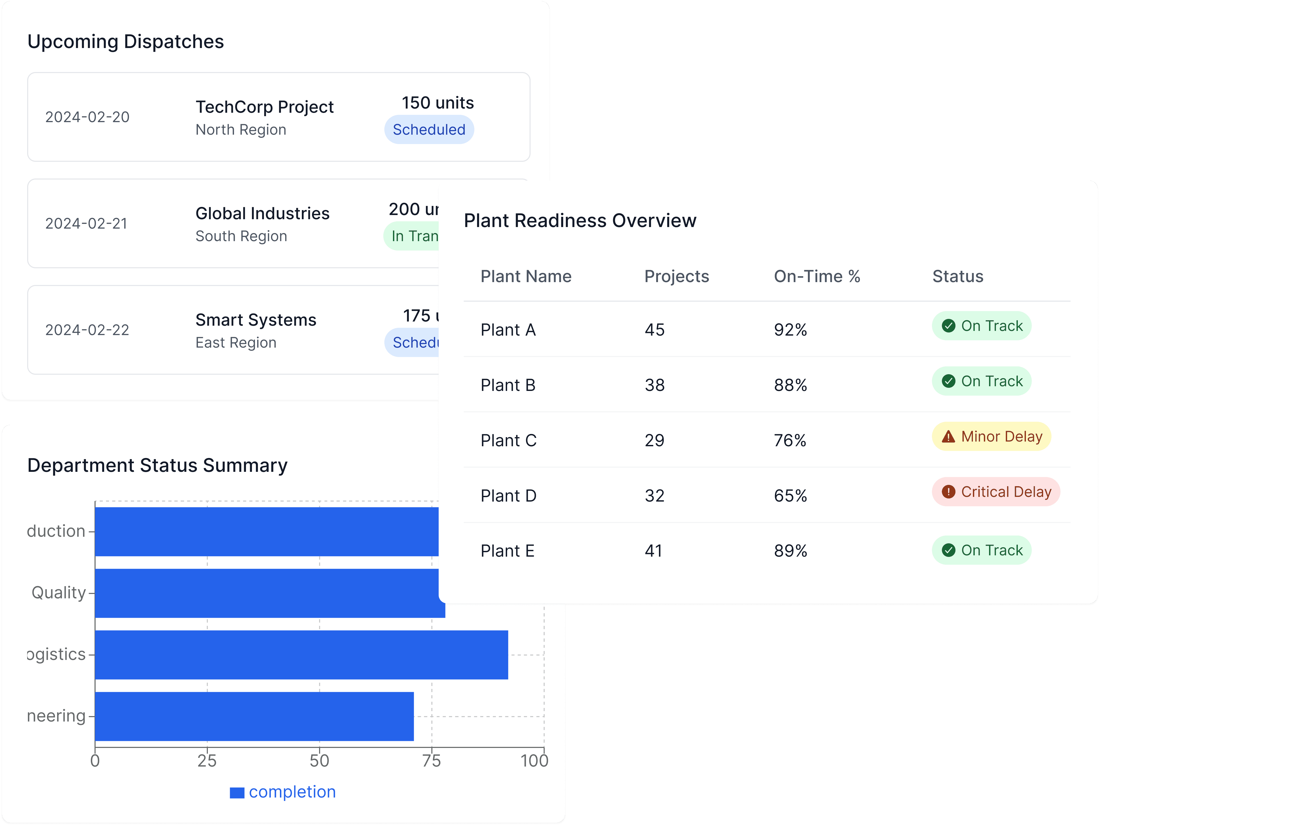 Project Visibility Across Plants