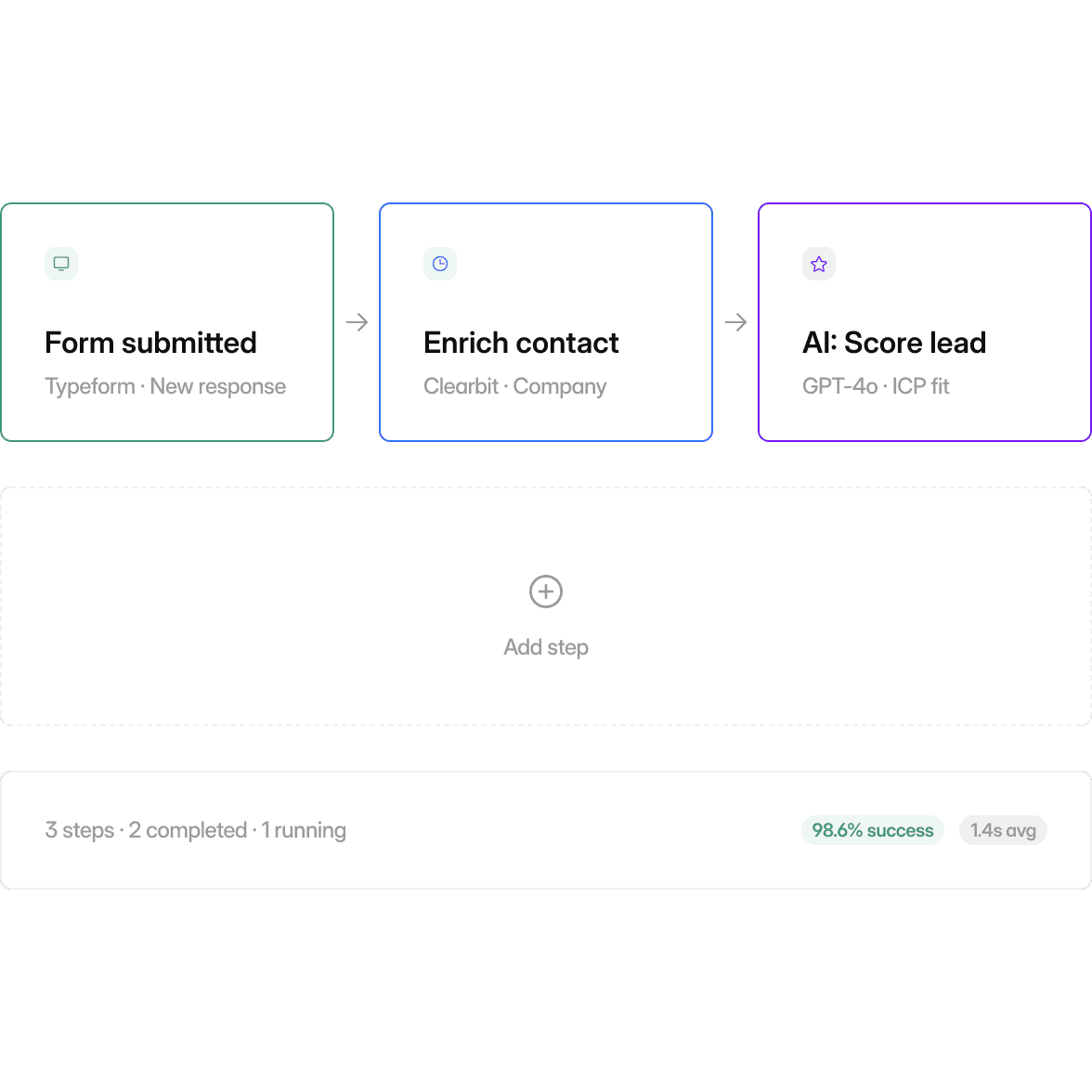 Drag-and-drop builder