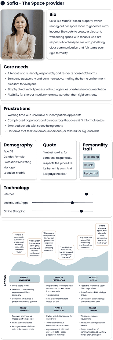 Persona board for Sofia, Madrid-based property owner. Includes portrait, bio, core needs, frustrations, demographic data, personality traits, technology use, and a journey map showing steps and feelings in the rental process.
