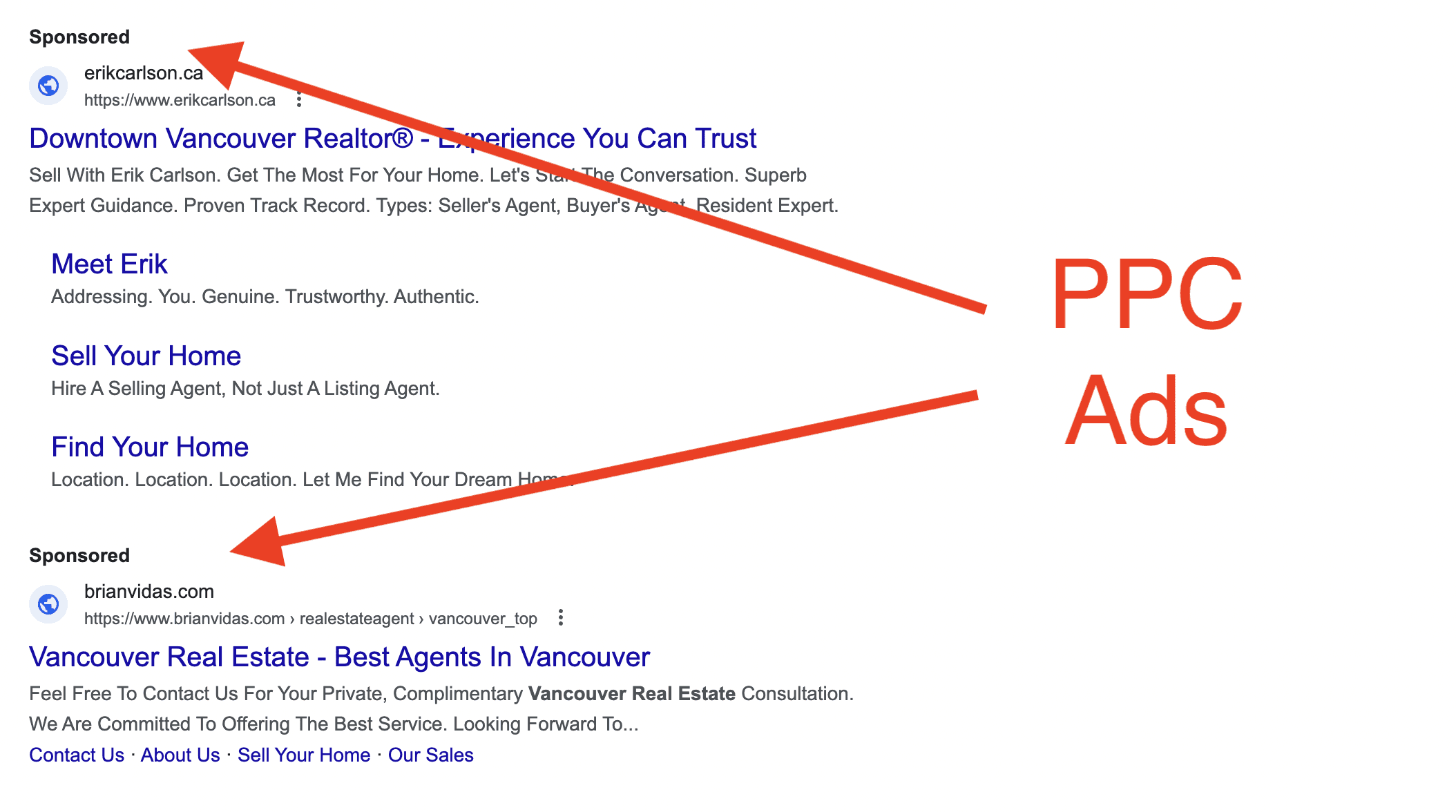 Real estate prospecting PPC Ads