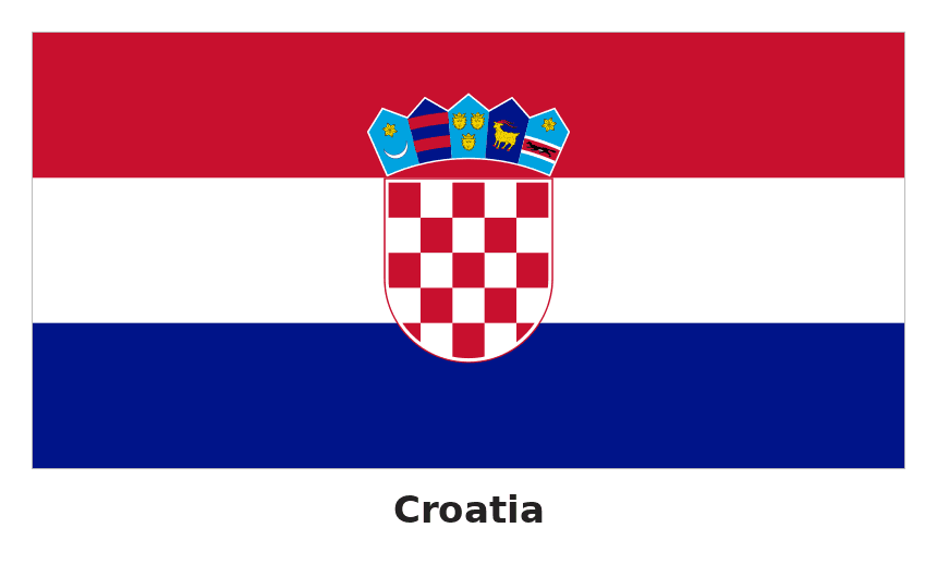 Croatia flag