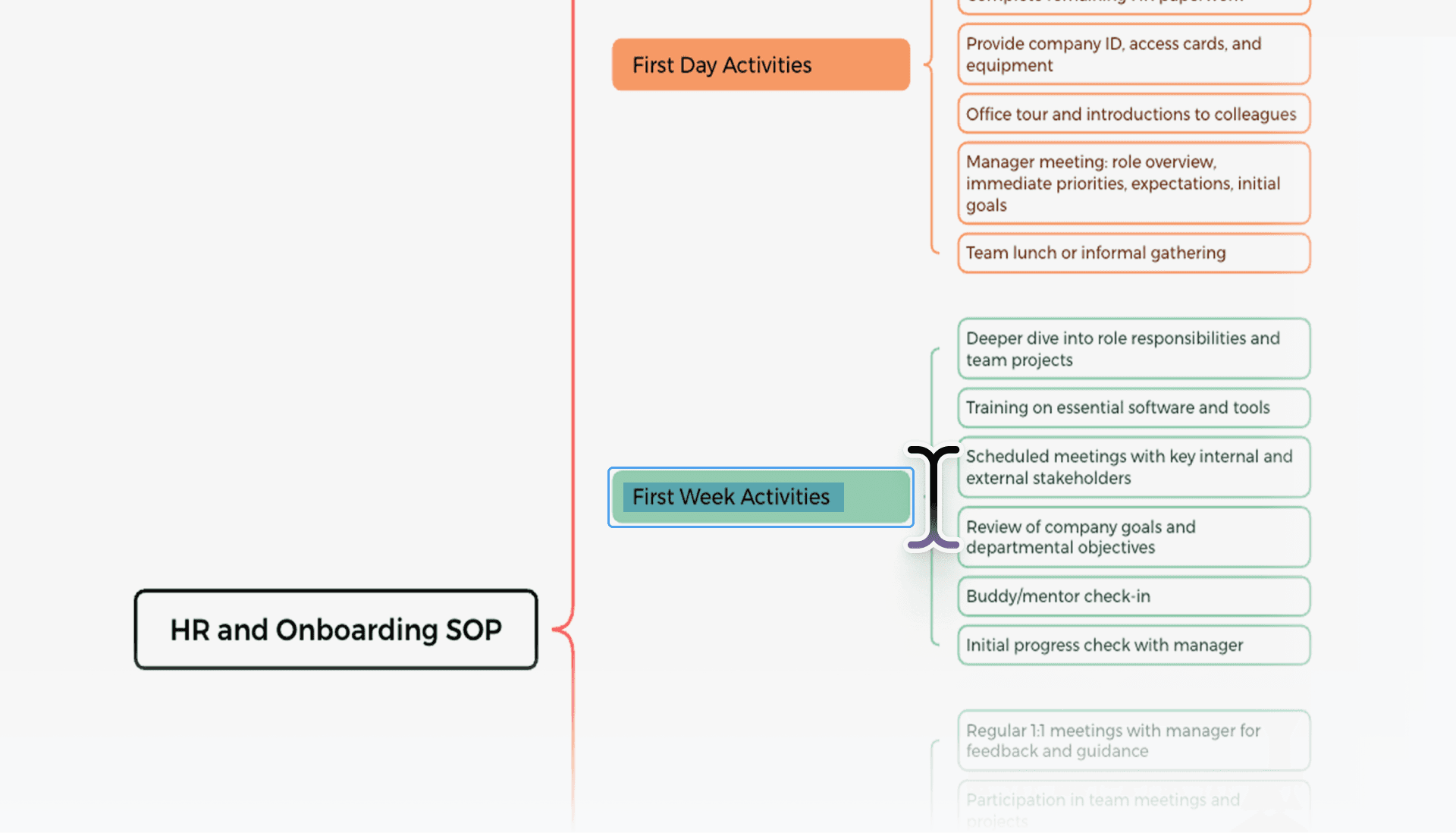 使用 AI SOPs 更快地使新團隊成員上手