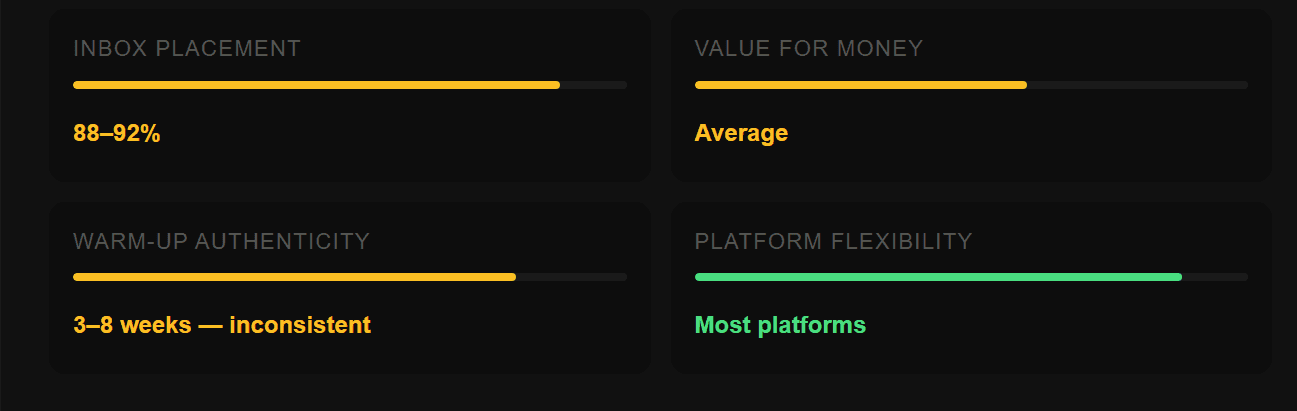 Decent Option, Nothing Stands Out Mailforge