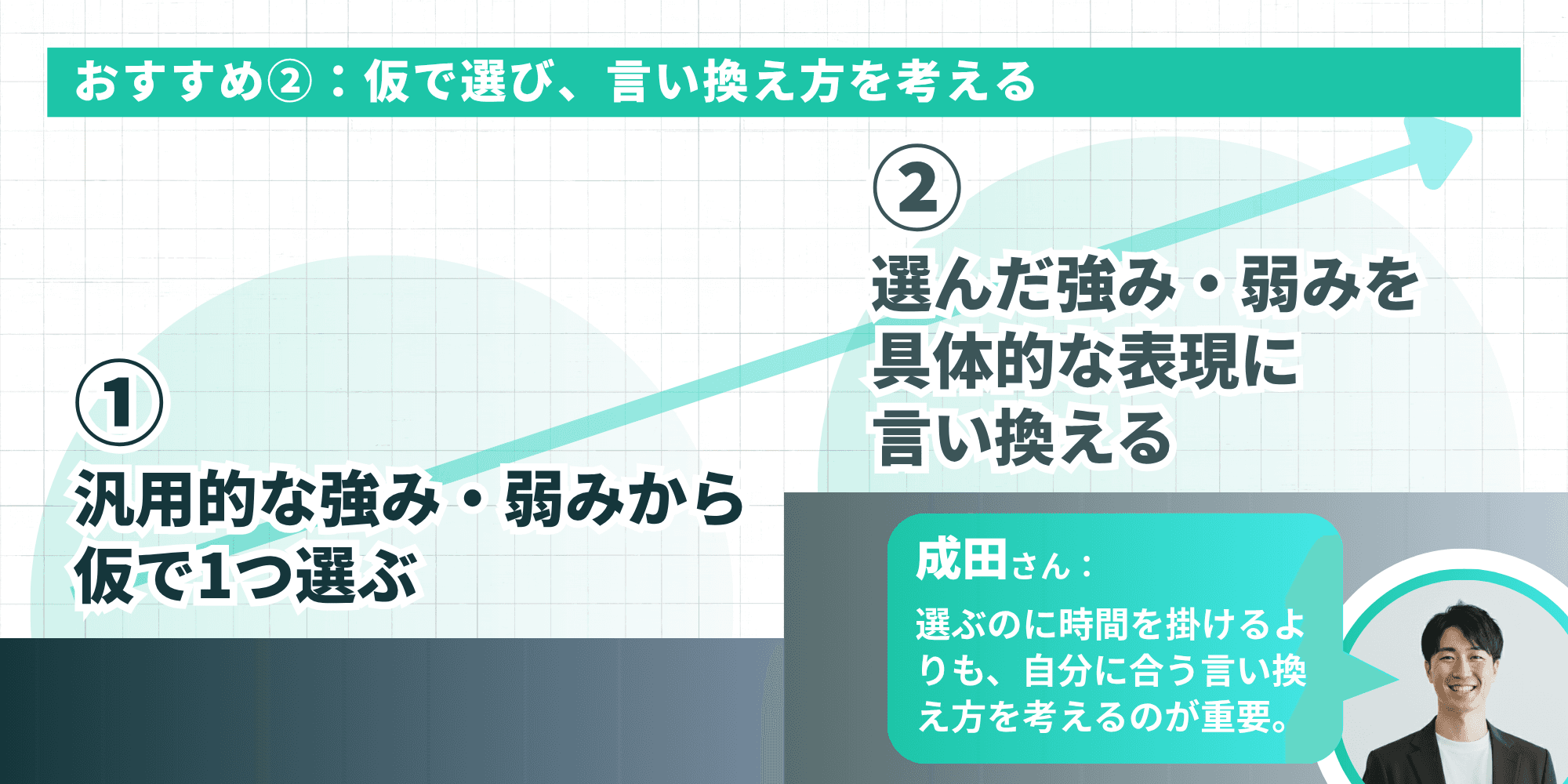 まず汎用的な強み・弱みから仮で選んでしまう方法もおすすめです。選んでから自分に合う言い換え方を考えることで、オリジナルな強み・弱みが見つかります