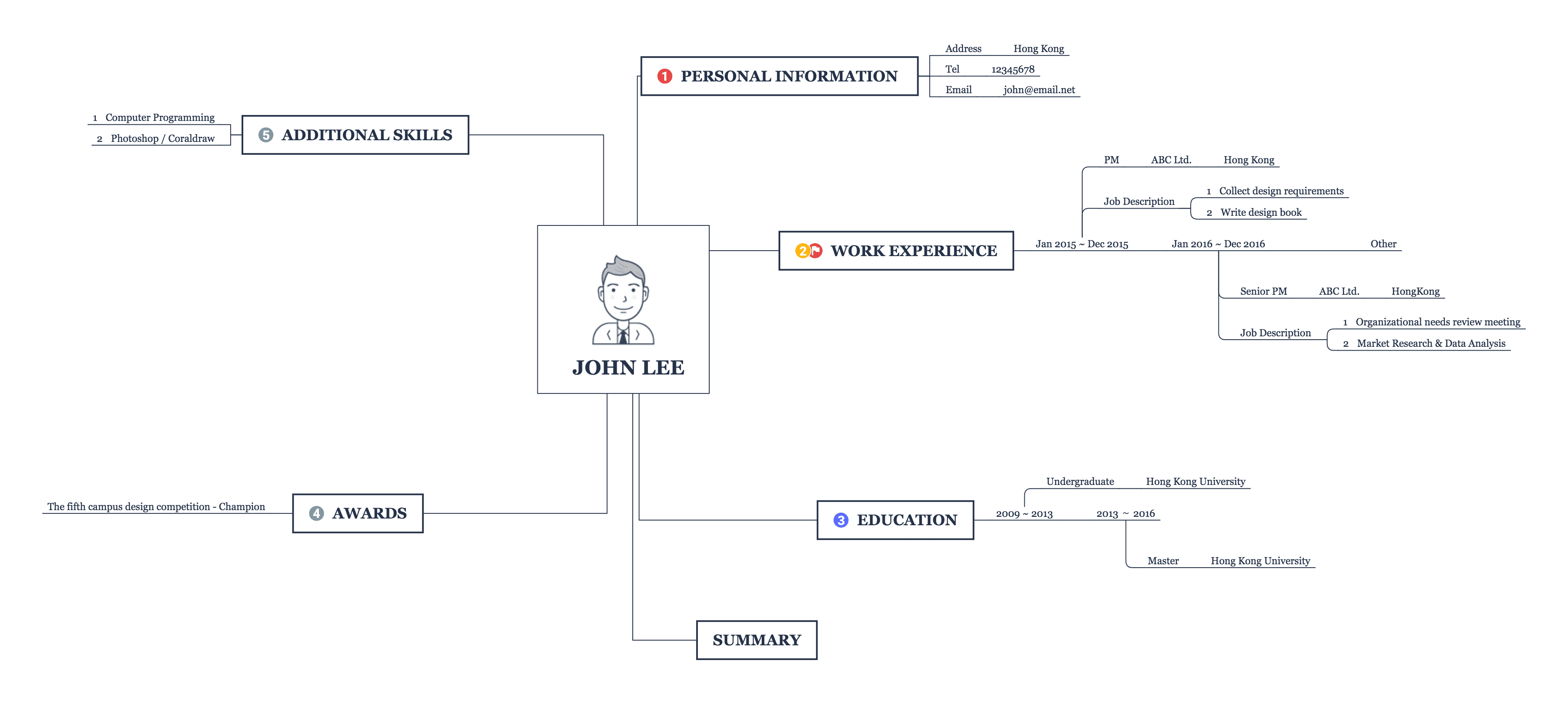 思维导图示例设计图