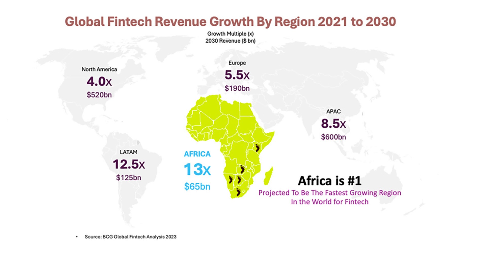 Lesaka - Global Fintech Revenue Growth By Region 2021 to 2030