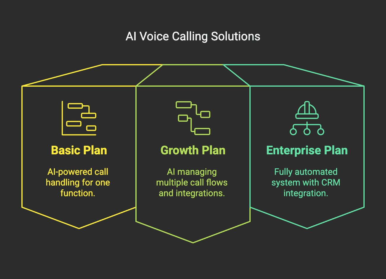 Thaiger AI Voice Calling Solution Packages