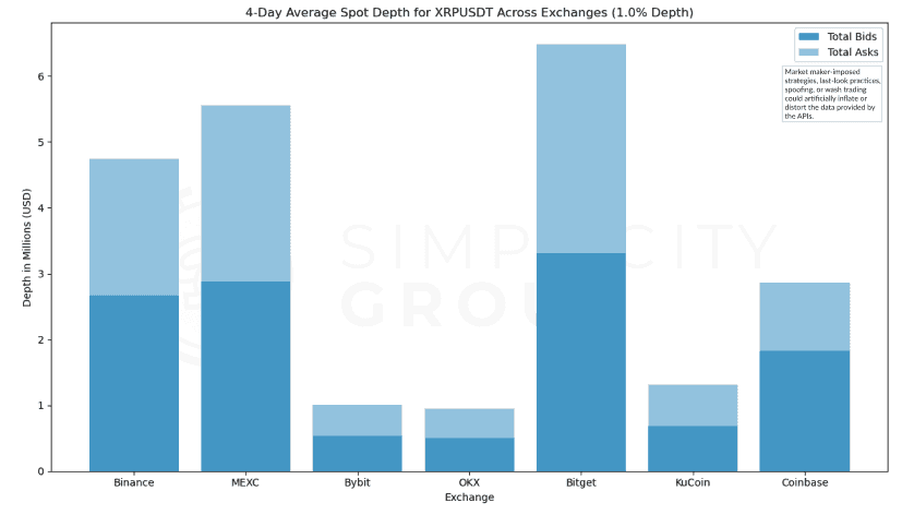 Crypto Exchanges: A Real Look at Market Depth figure 31