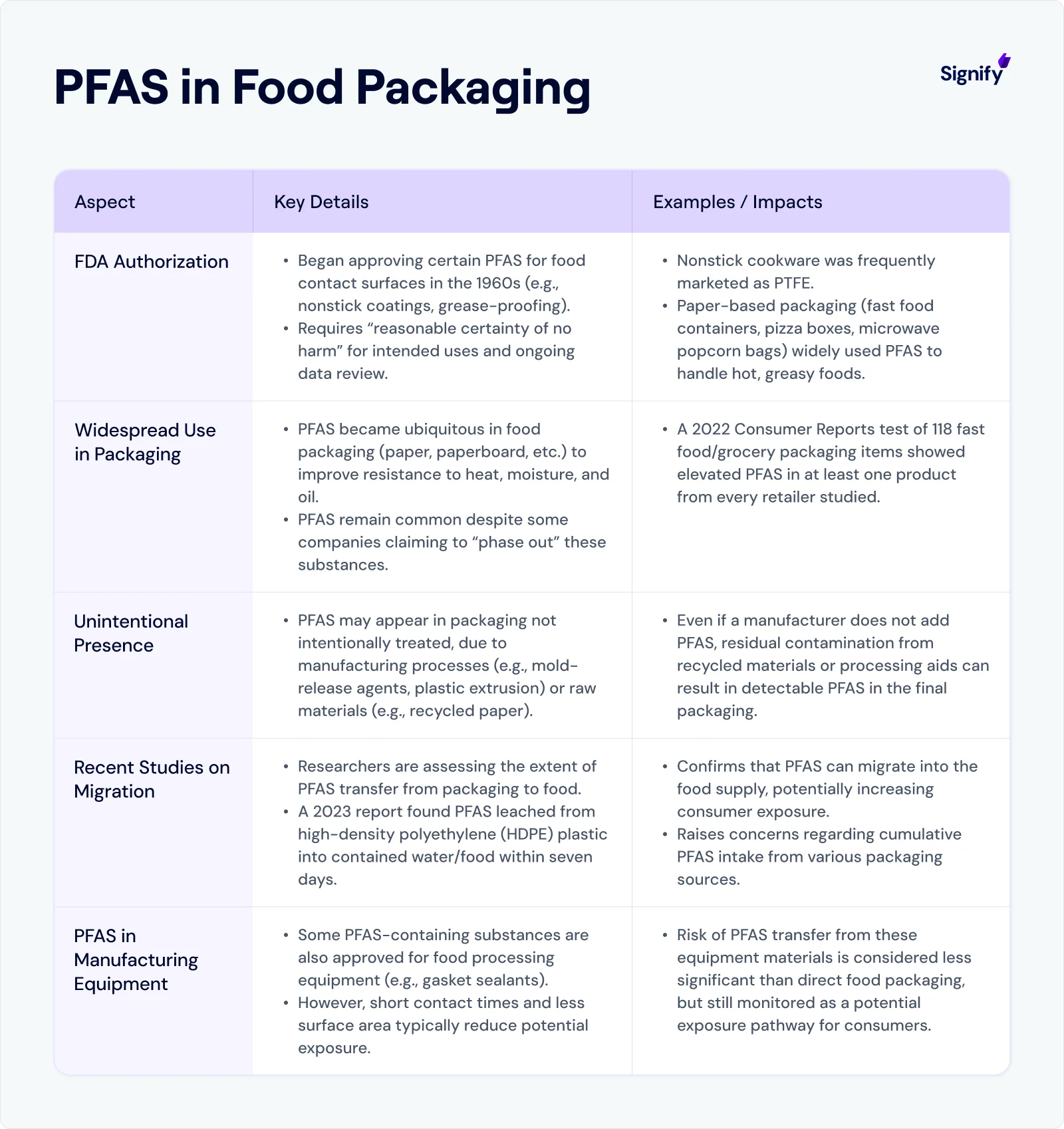 pfas in food packaging