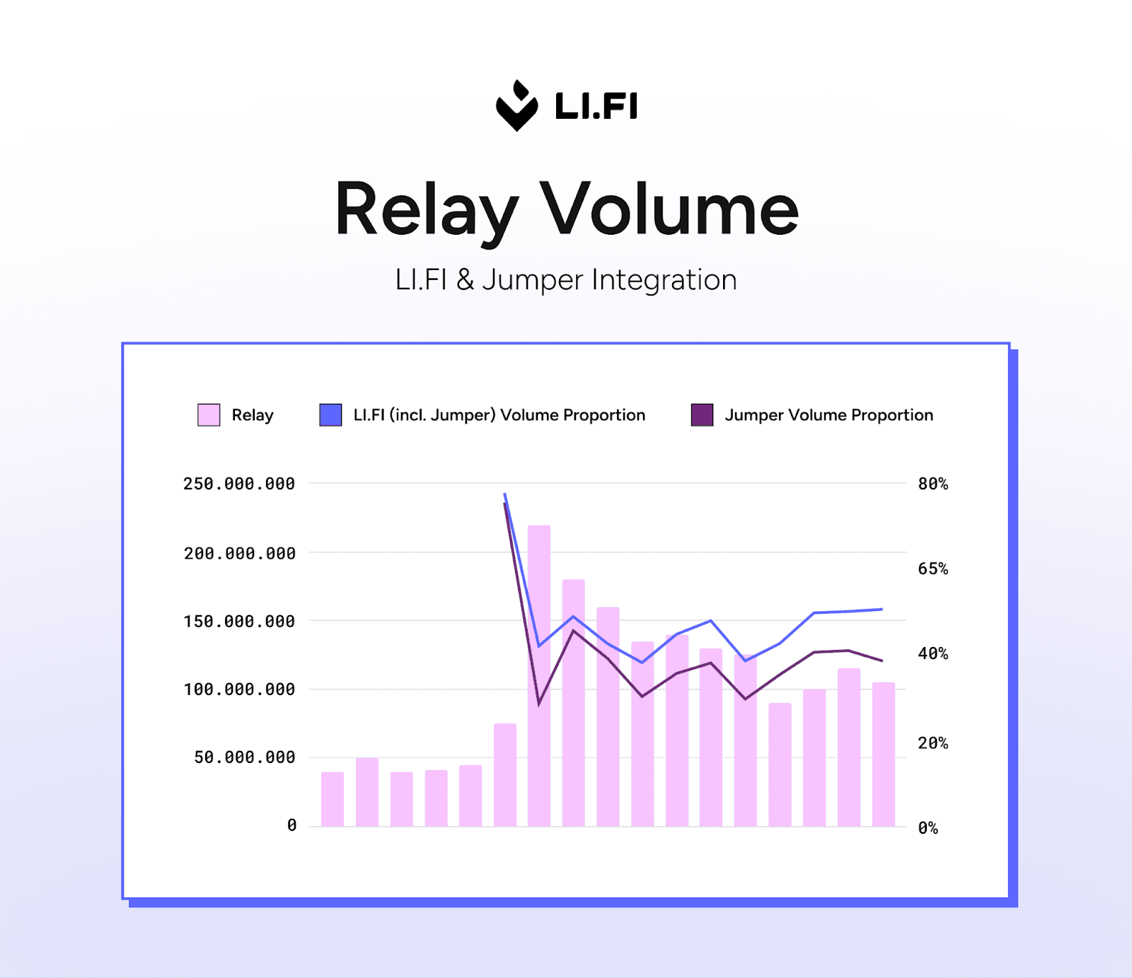 chart 7