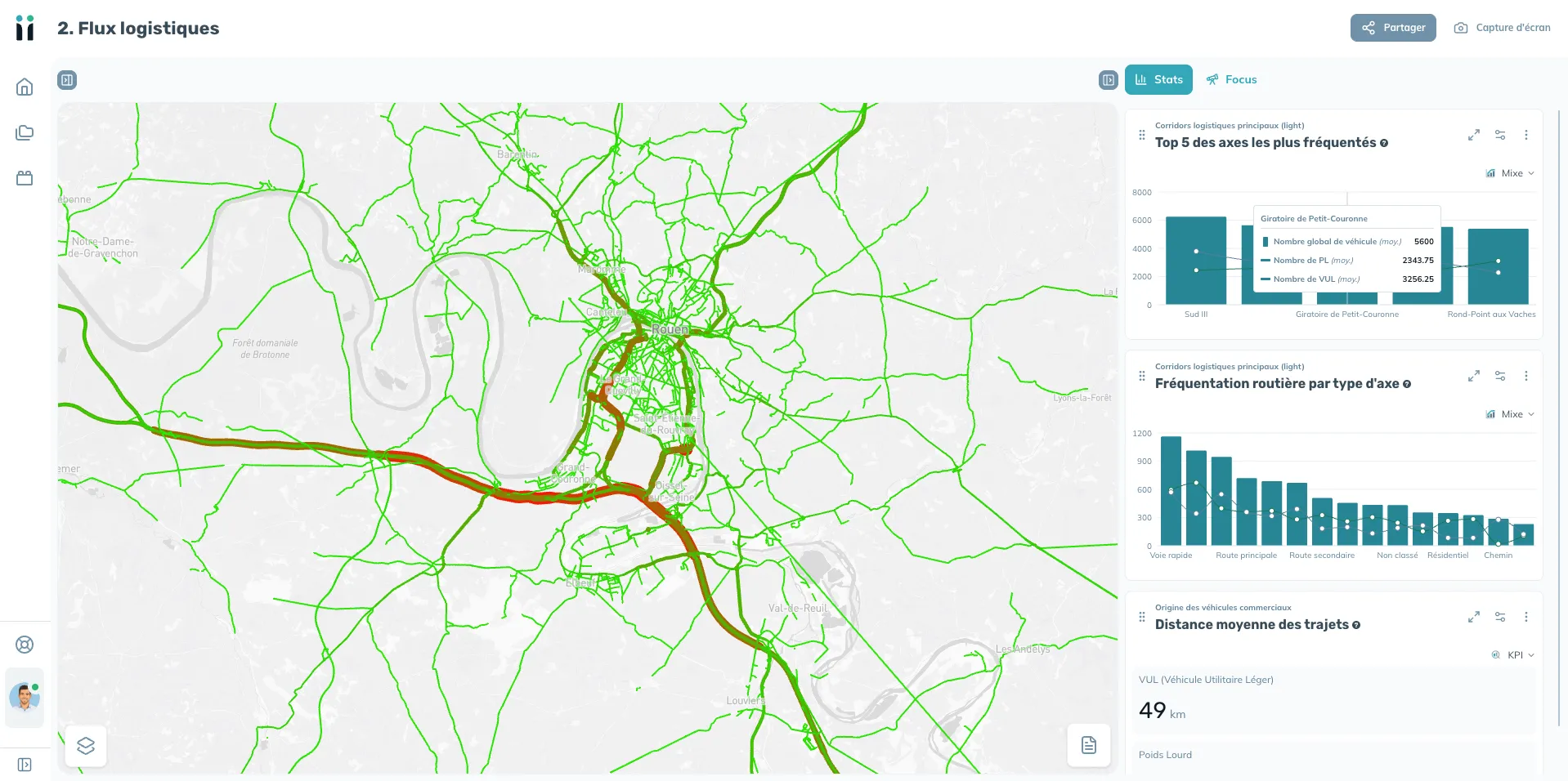 mobilité - flux vehicules