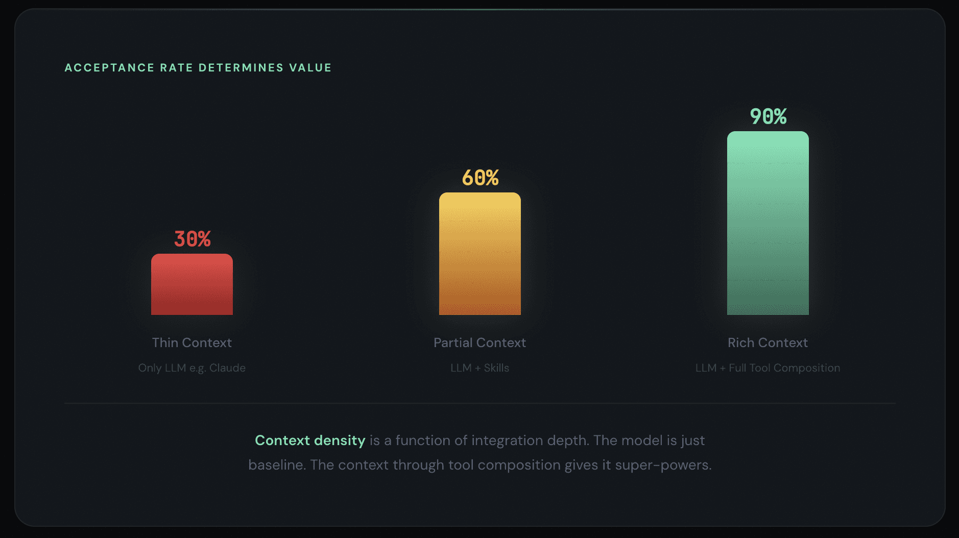 paradime context density